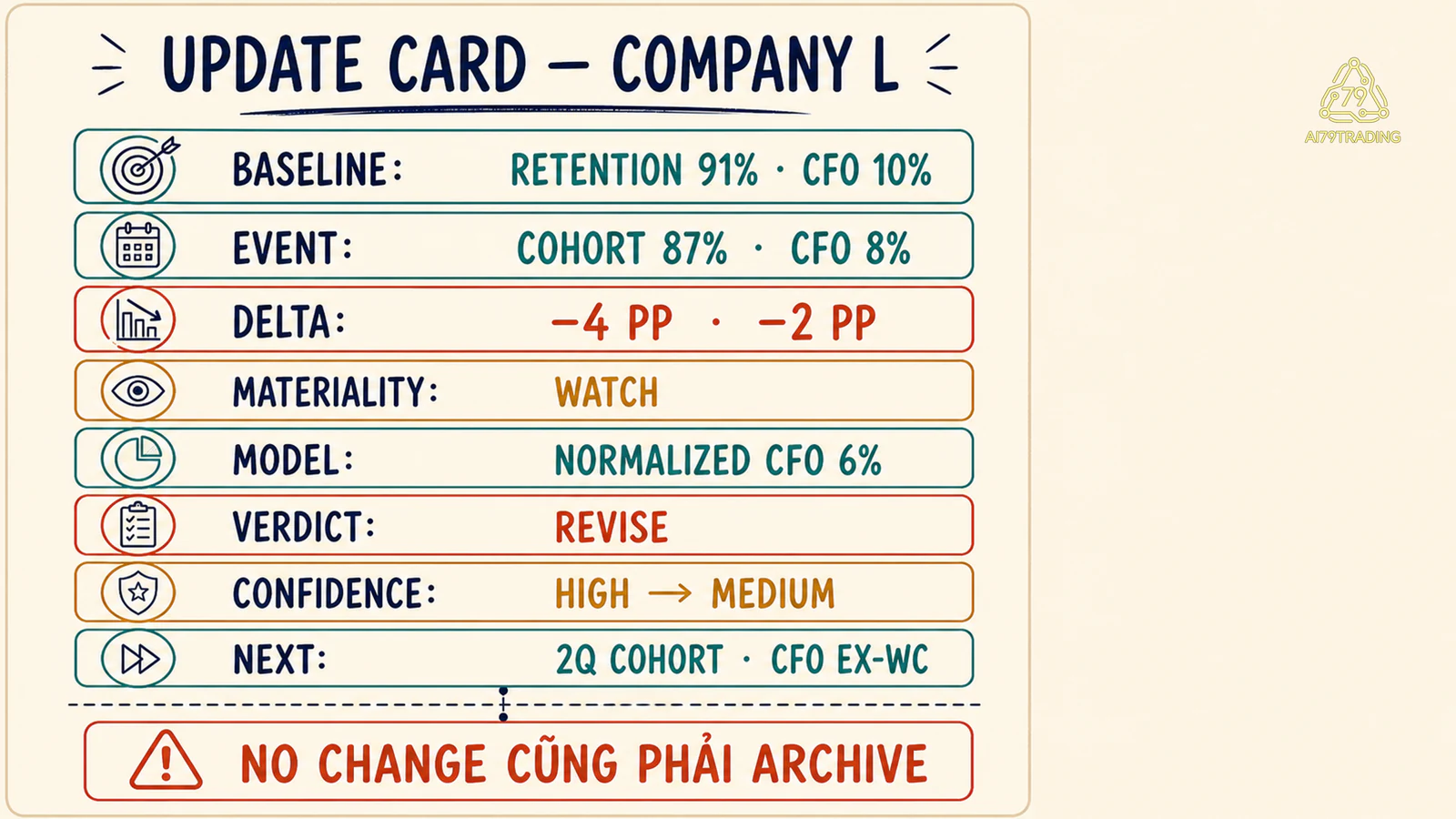 Update Card Company L đã điền từ baseline đến next test
