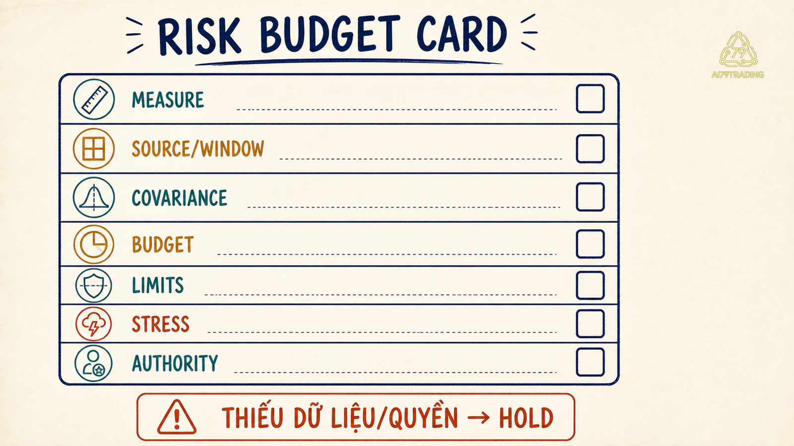 Risk Budget Card ghi thước đo dữ liệu covariance ngân sách giới hạn stress quyền và trạng thái hold
