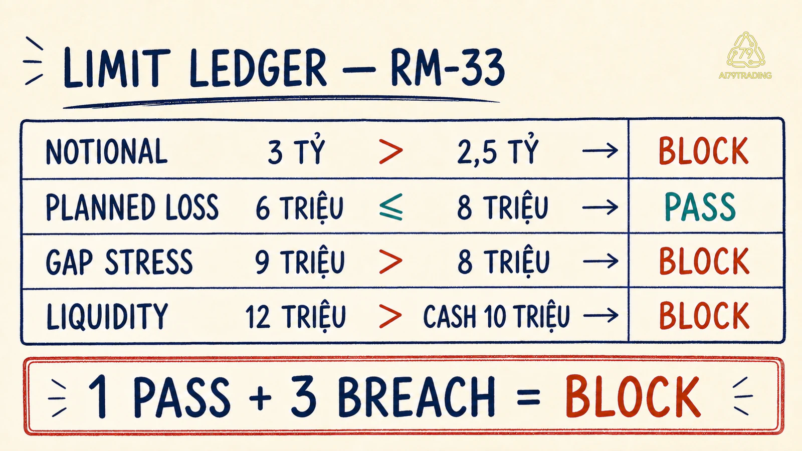 Limit ledger RM-33