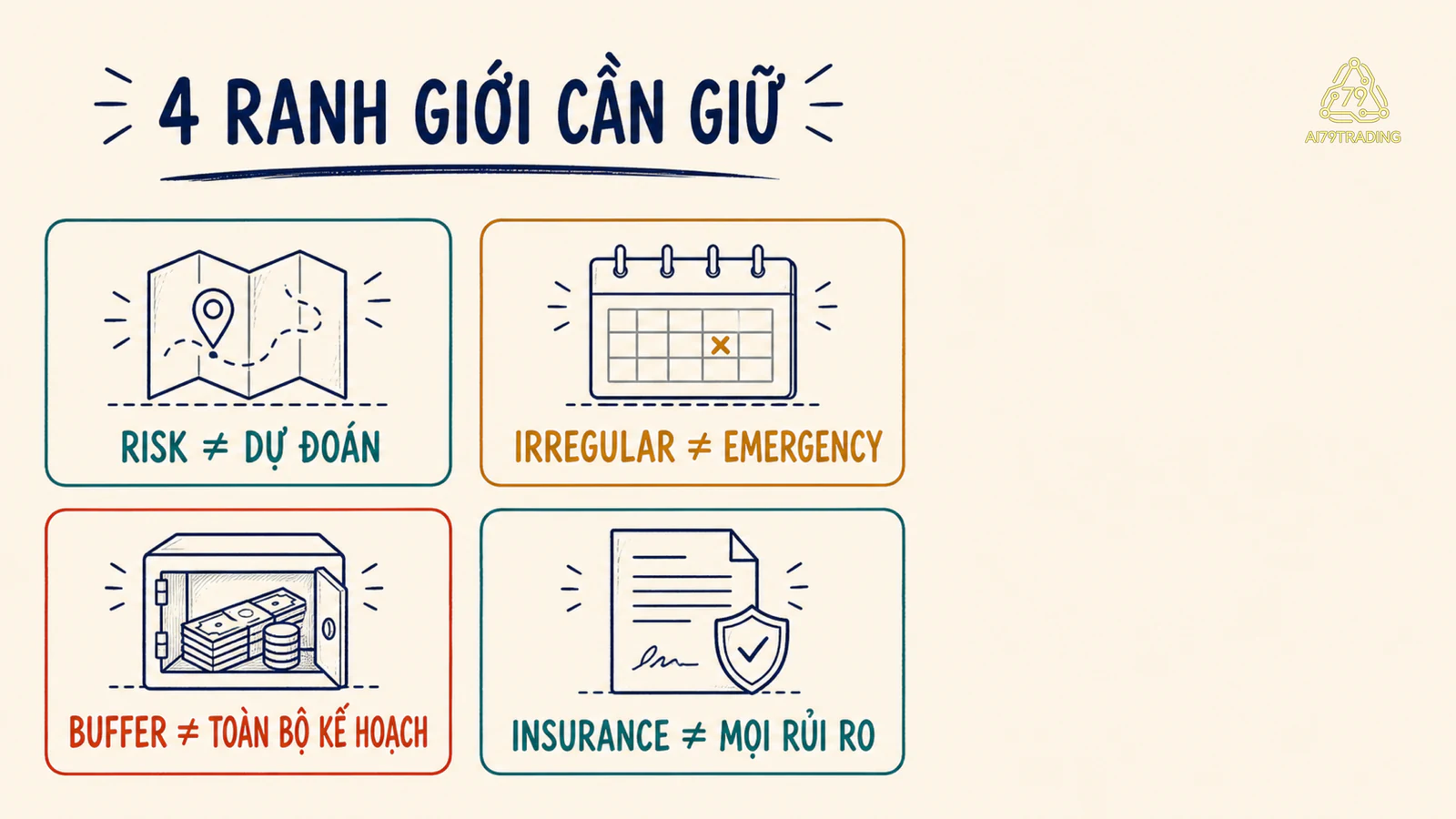 Bốn ranh giới cần giữ khi lập kế hoạch rủi ro