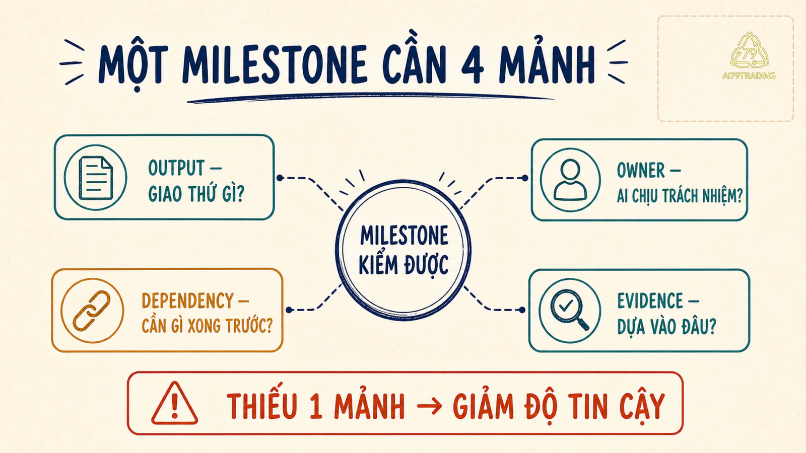 Bốn mảnh của một cột mốc kiểm được