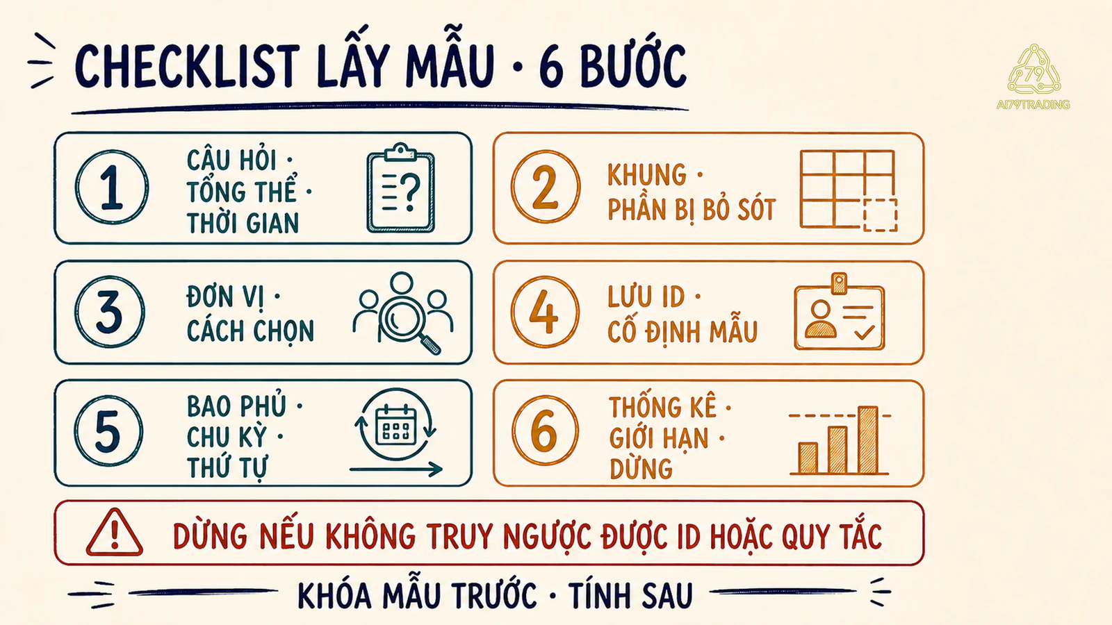 Danh sách sáu bước từ câu hỏi đến mẫu cố định và điểm dừng