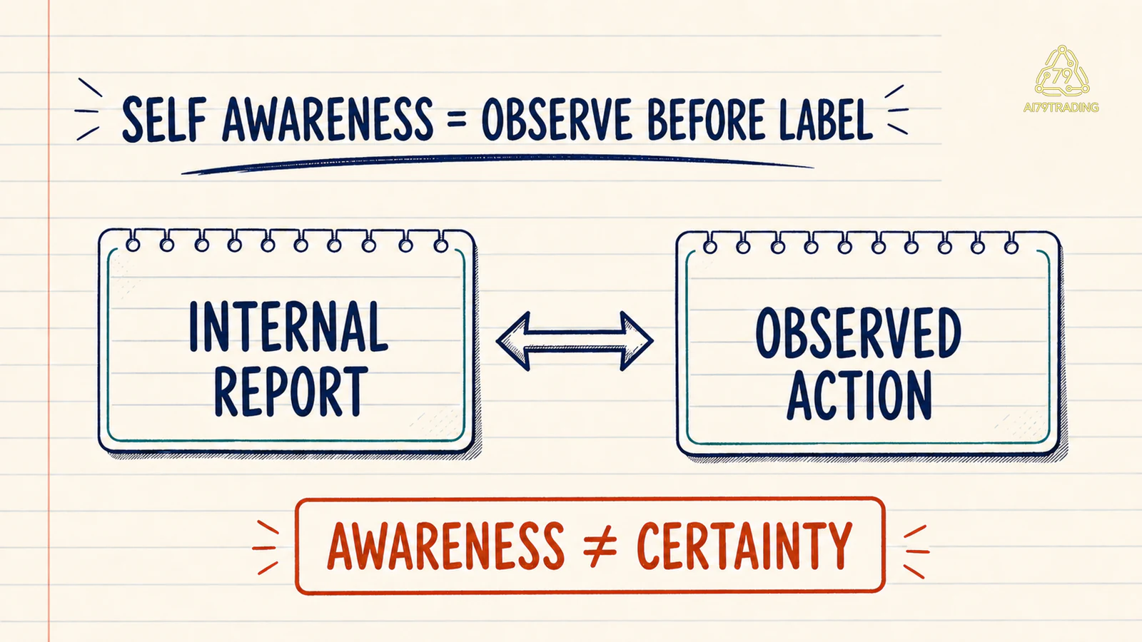 Self Awareness là quan sát trước khi gắn nhãn