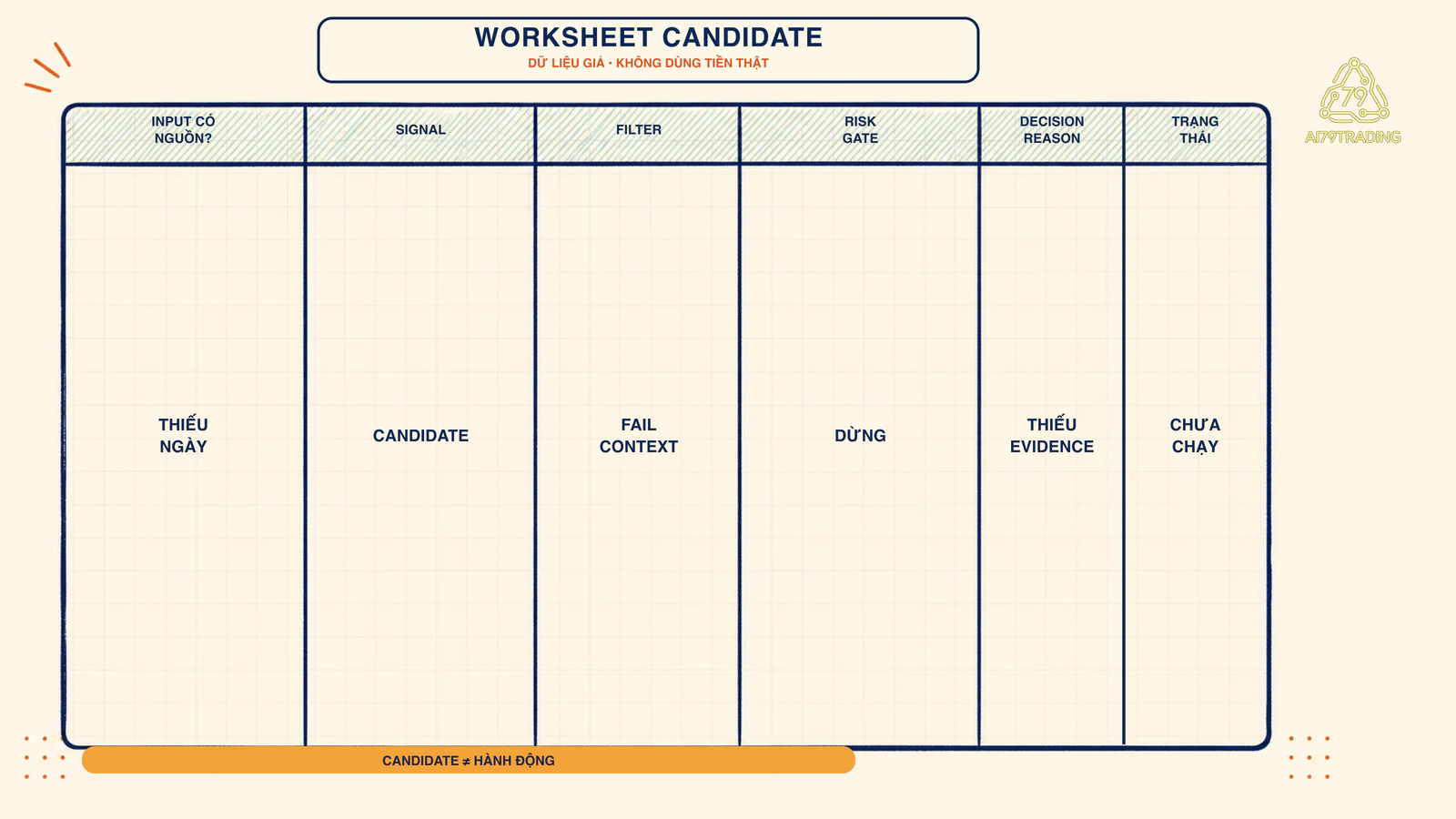Worksheet sáu cột cho input có nguồn, signal, filter, risk gate, lý do quyết định và trạng thái bằng dữ liệu giả