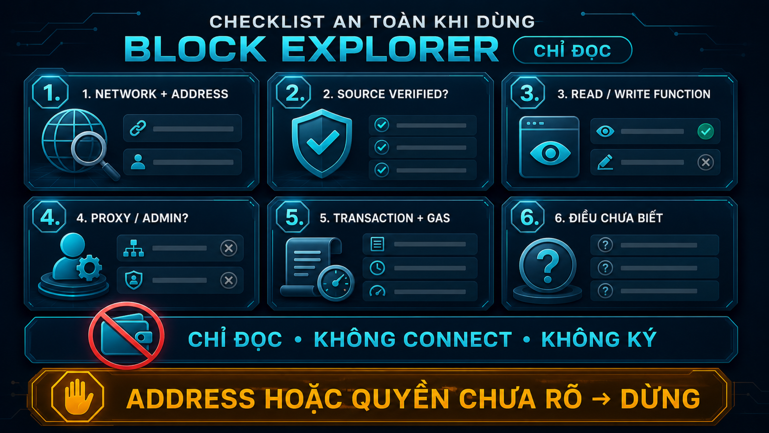 Checklist đọc smart contract trên explorer gồm network, address, source, function, proxy, transaction