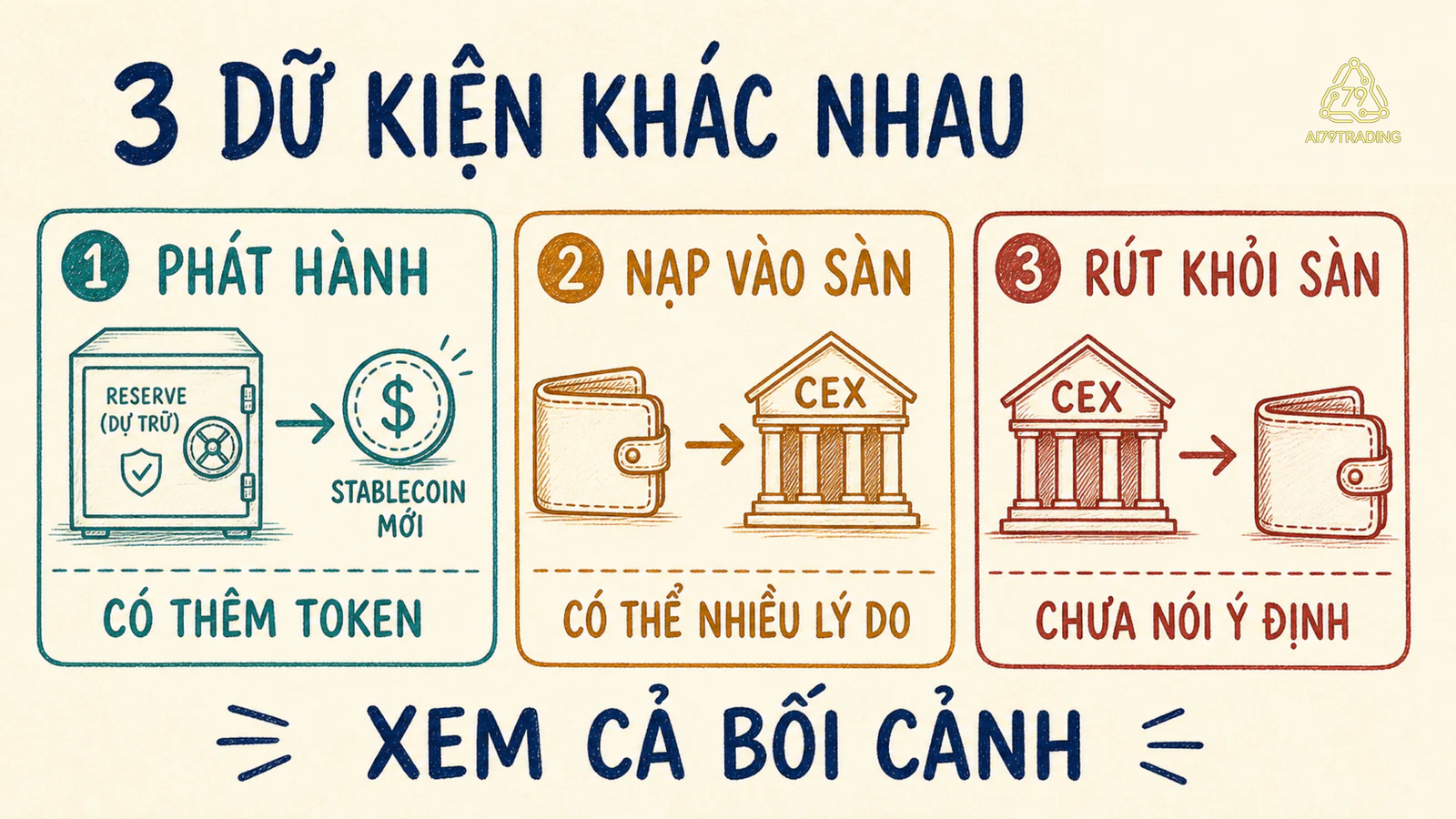 Cơ chế hoạt động của Stablecoin Flow #44