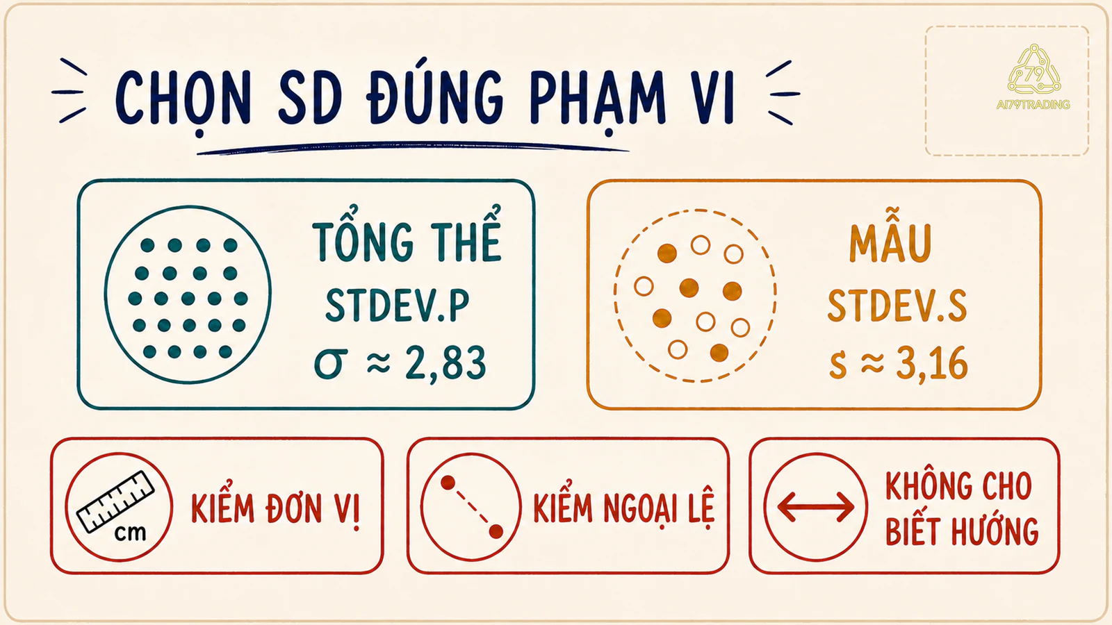 Checklist chọn Standard Deviation tổng thể hoặc mẫu và ba giới hạn diễn giải