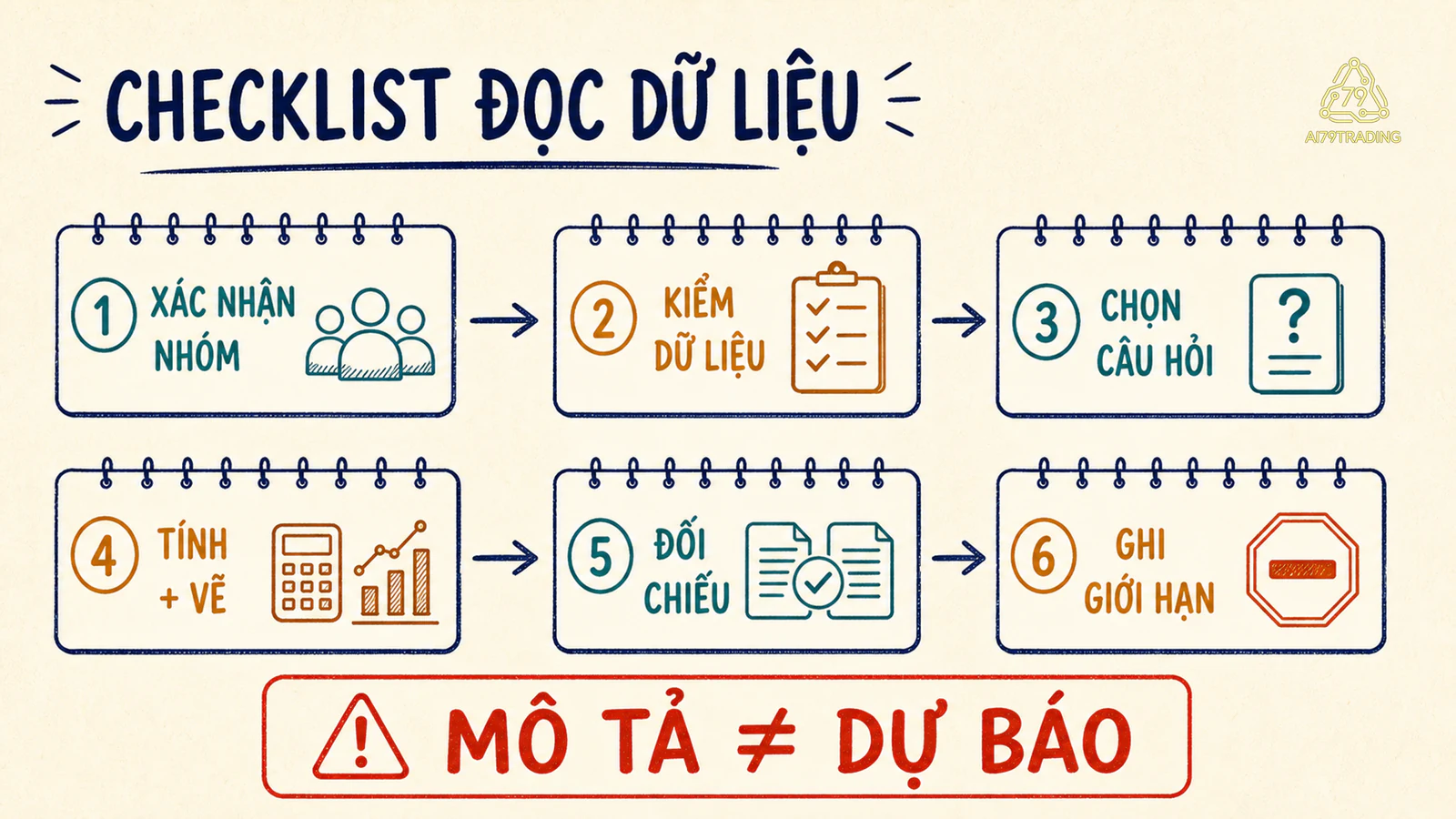 Checklist sáu bước kiểm tra mô tả dữ liệu