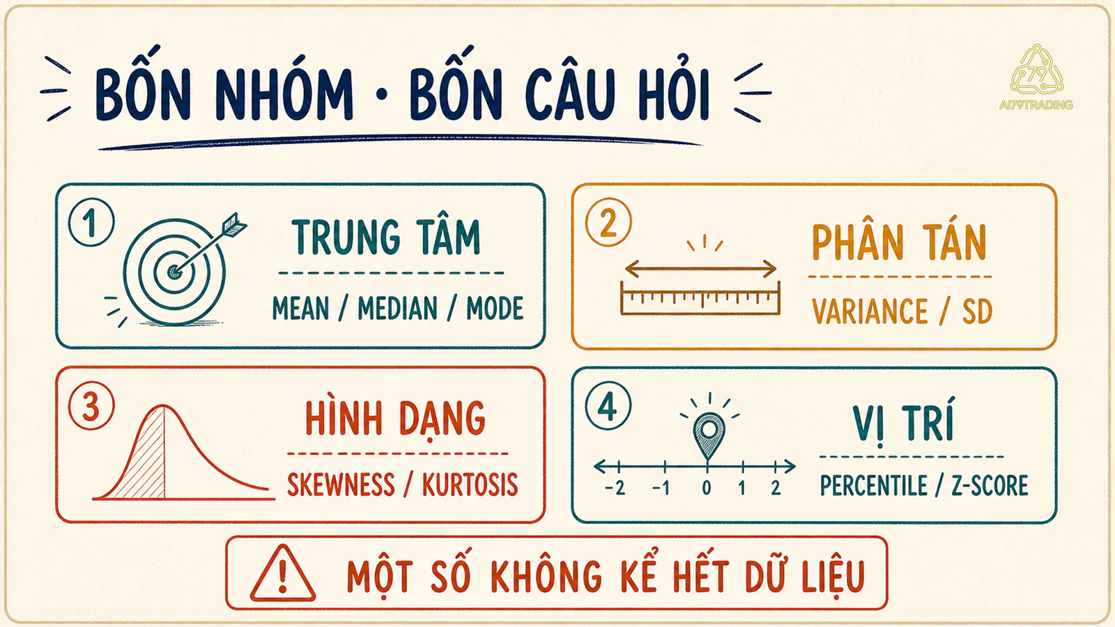 Bốn nhóm công cụ mô tả trung tâm phân tán hình dạng và vị trí