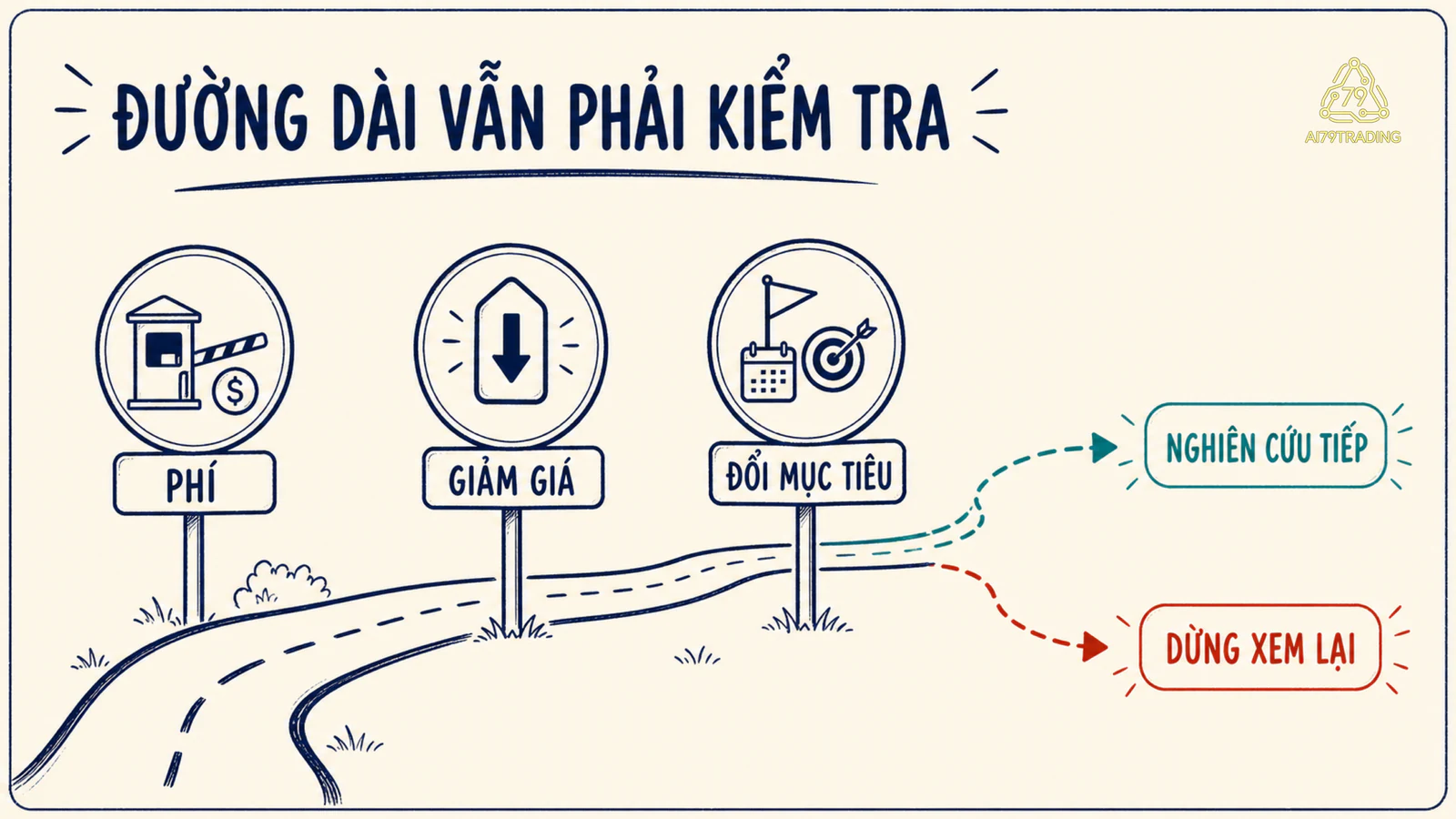 Con đường dài có ba trạm kiểm tra phí, giảm giá và thay đổi mục tiêu