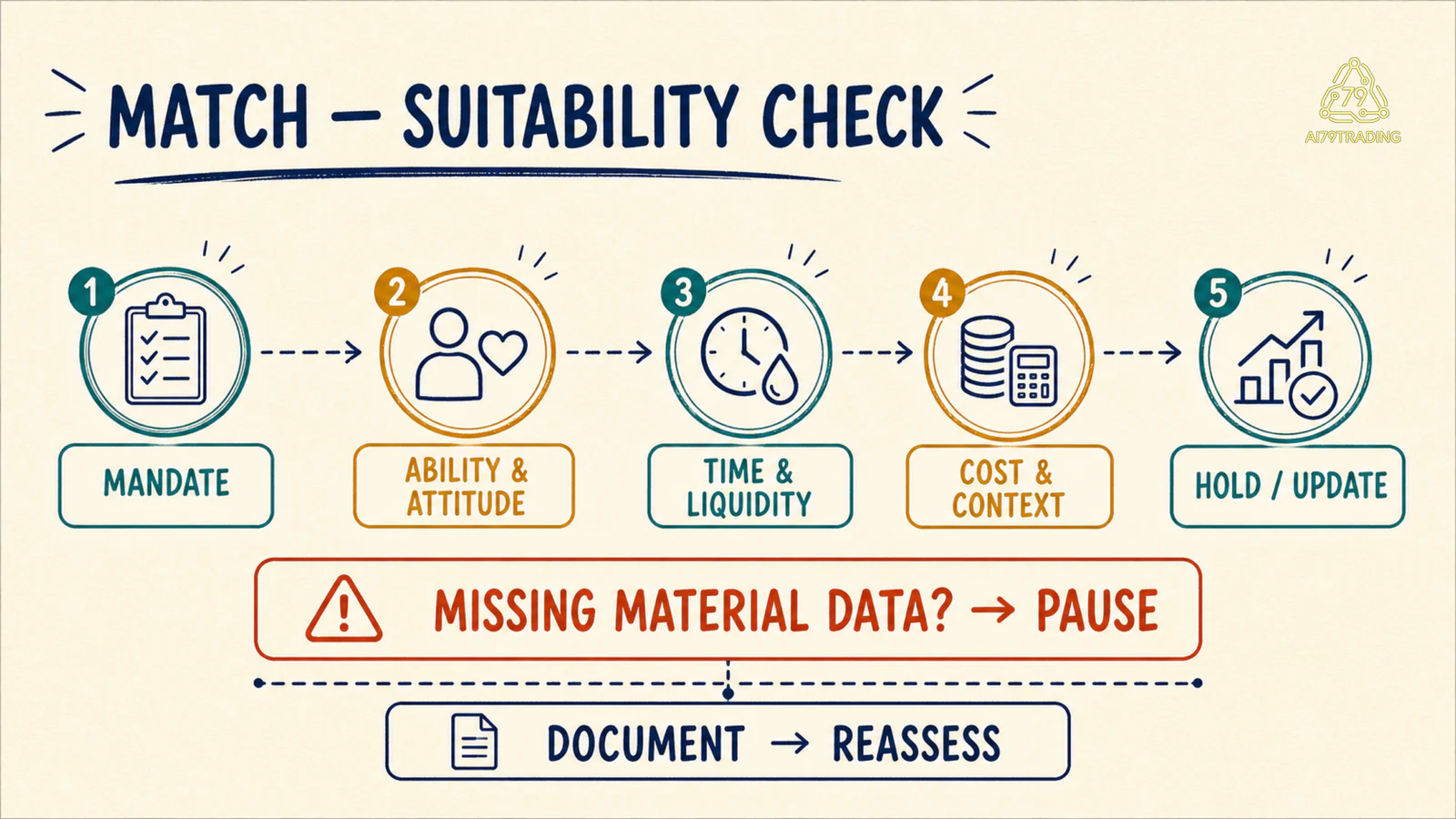 Checklist MATCH