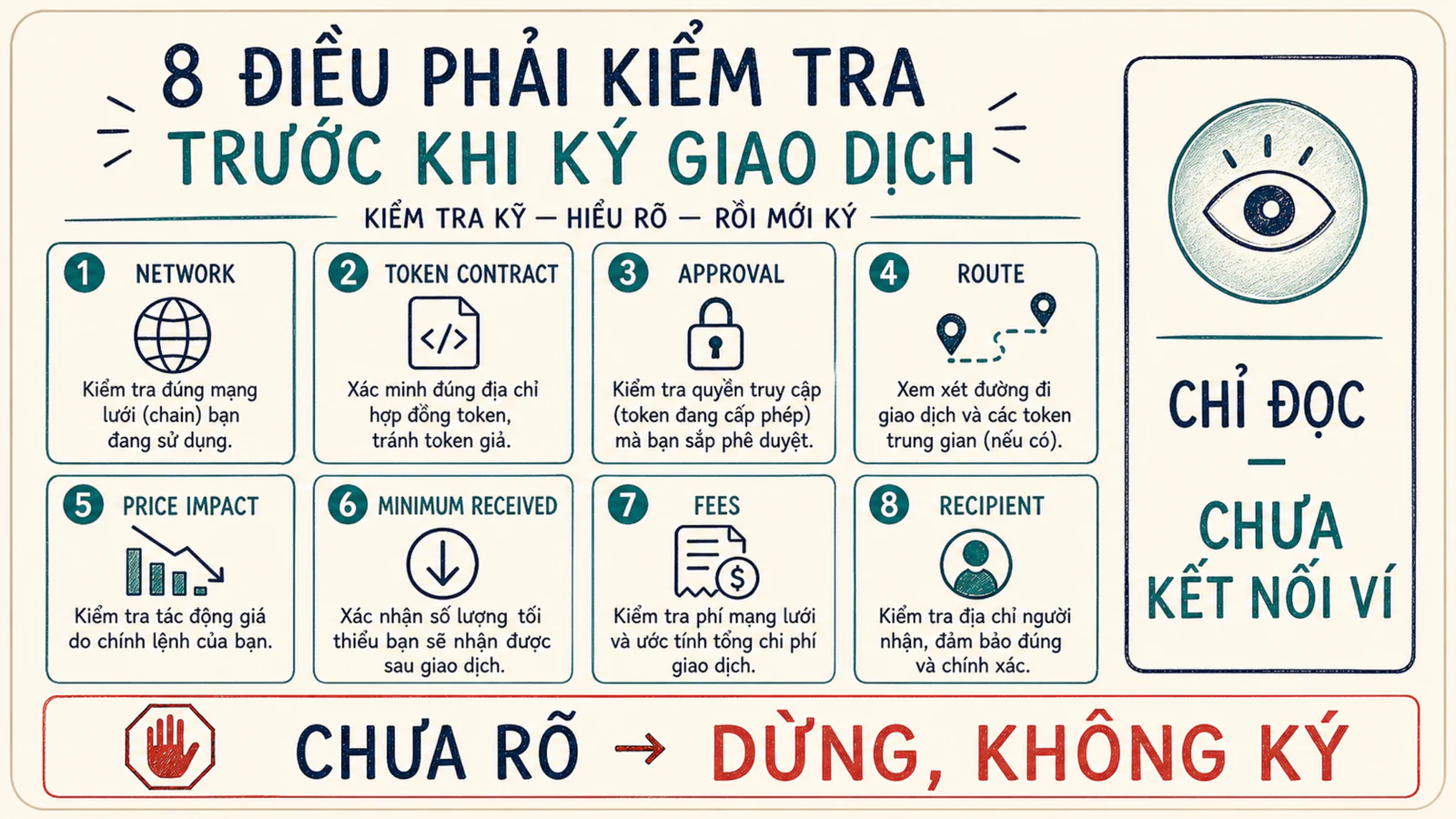 Checklist swap gồm network, token, approval, route, impact, minimum, fees và recipient