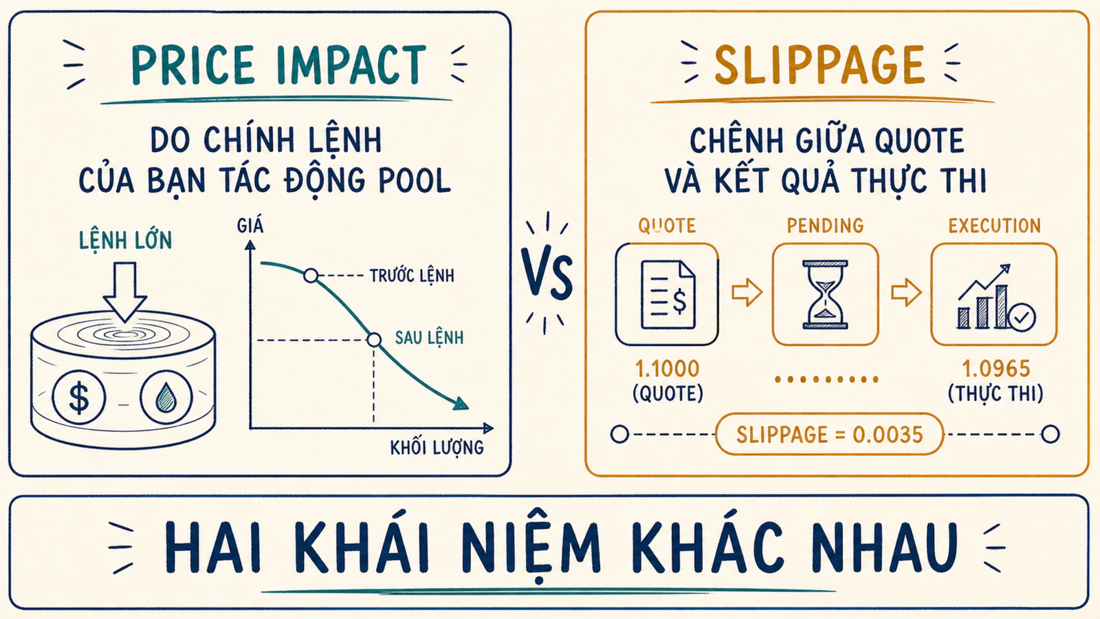 So sánh price impact do lệnh của mình với slippage giữa quote và execution