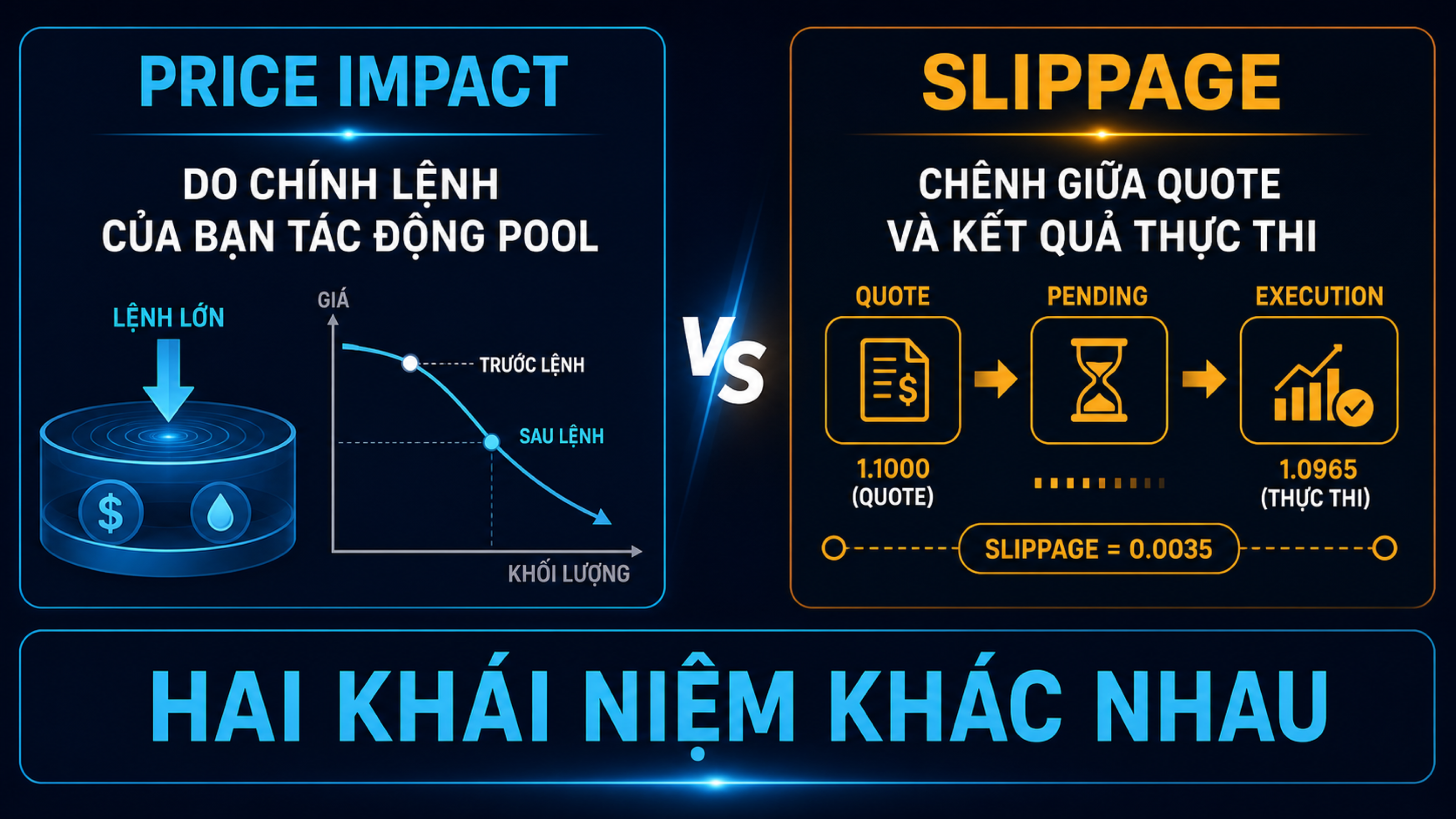 So sánh price impact do lệnh của mình với slippage giữa quote và execution
