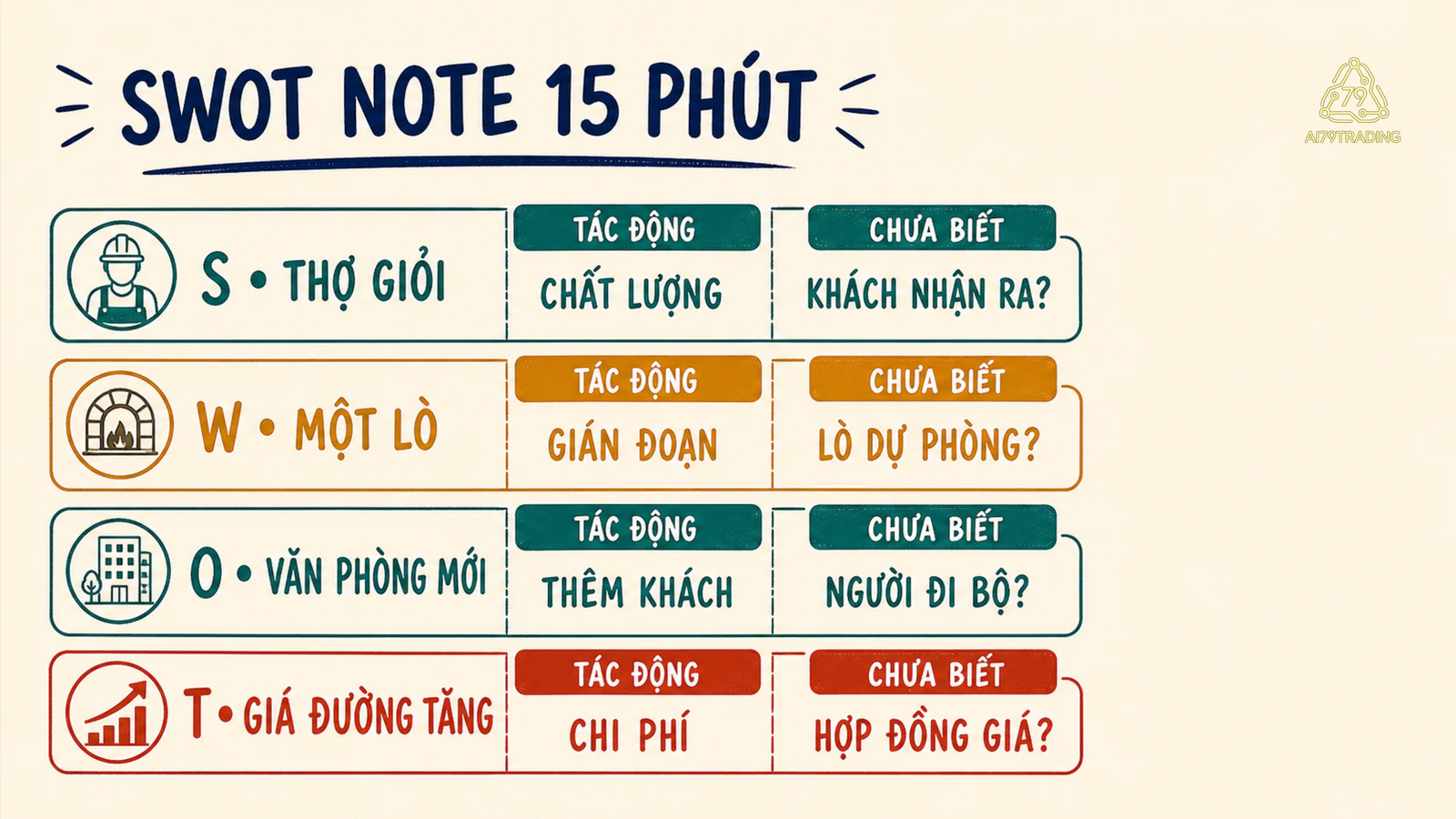 Checklist áp dụng SWOT Analysis #25