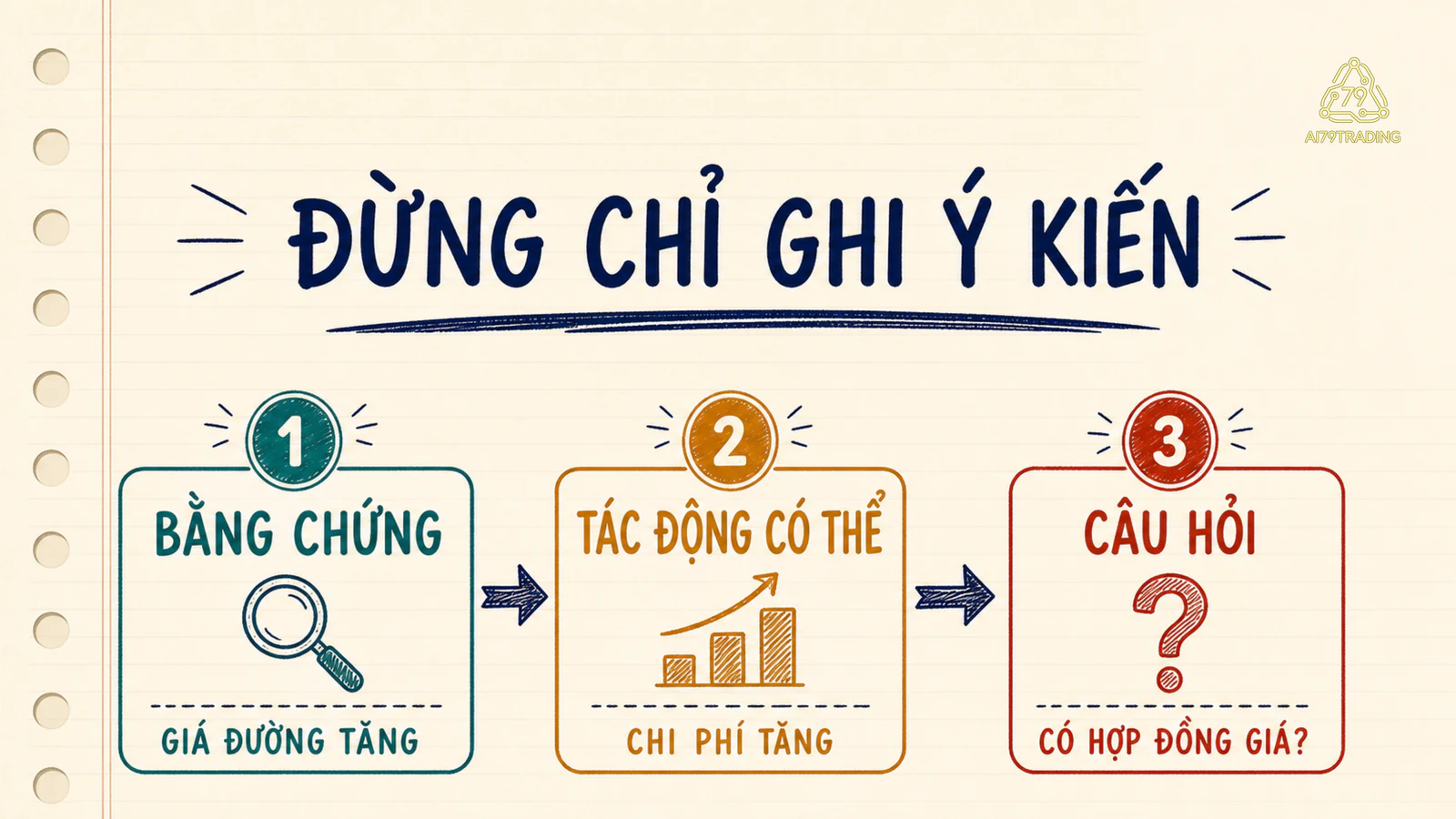 Cơ chế hoạt động của SWOT Analysis #25
