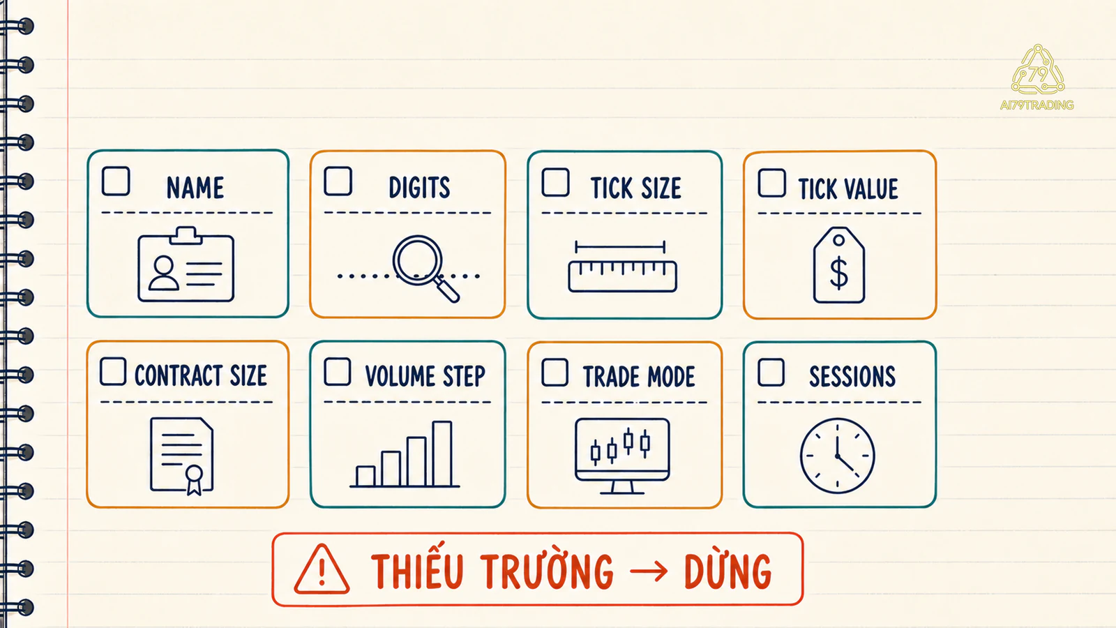Tám ô specification gồm name, digits, tick size, tick value, contract size, volume step, trade mode và sessions