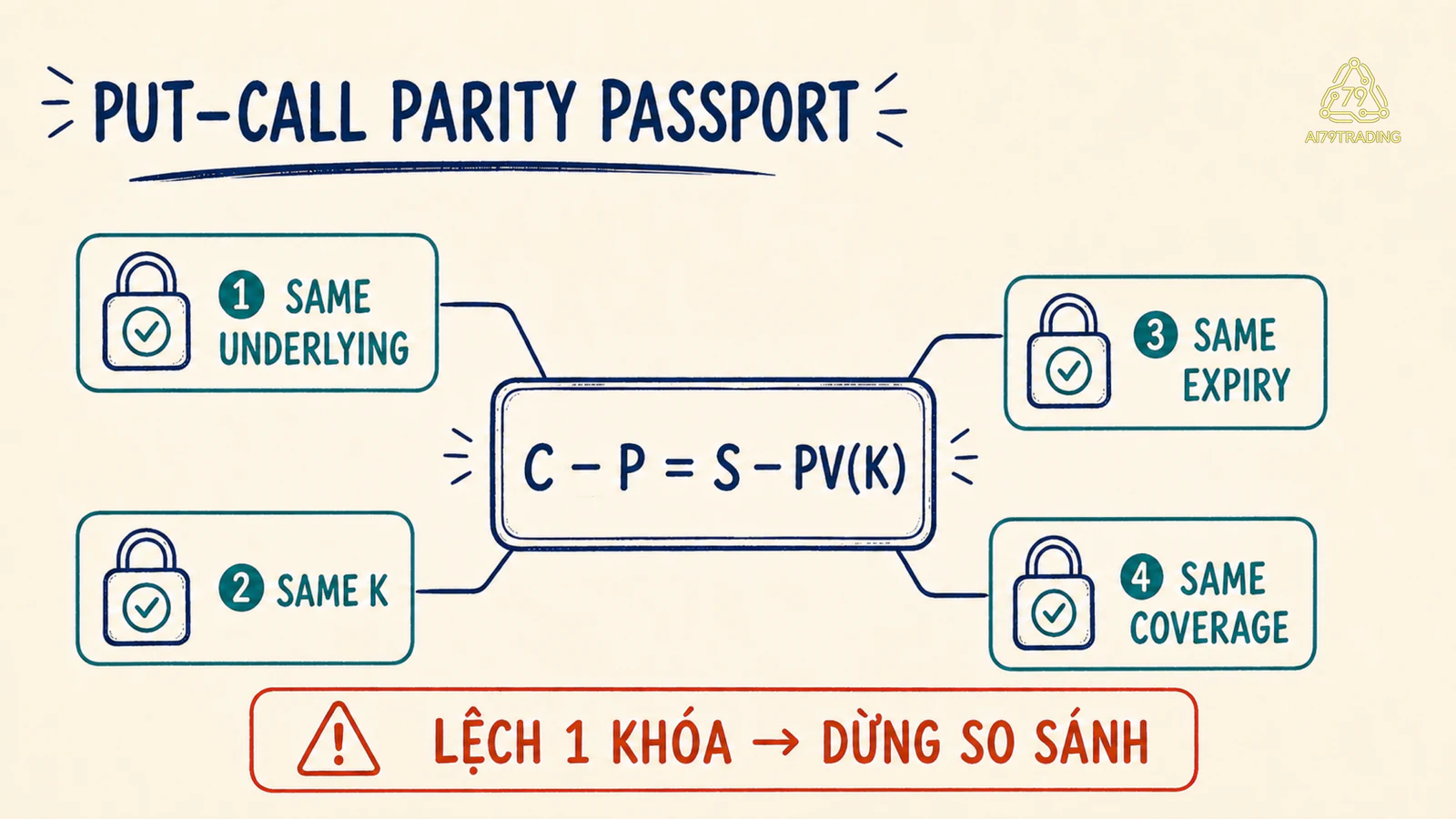 Passport put-call parity