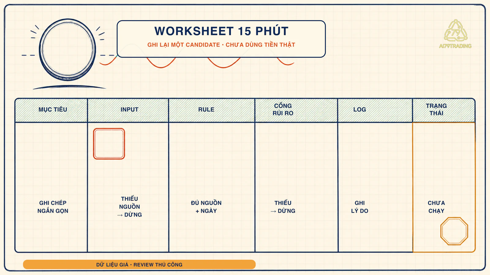 Worksheet bốn hàng để điền thị trường và khung thời gian, điều kiện vào lệnh, rủi ro tối đa, và thời điểm dừng để xem lại