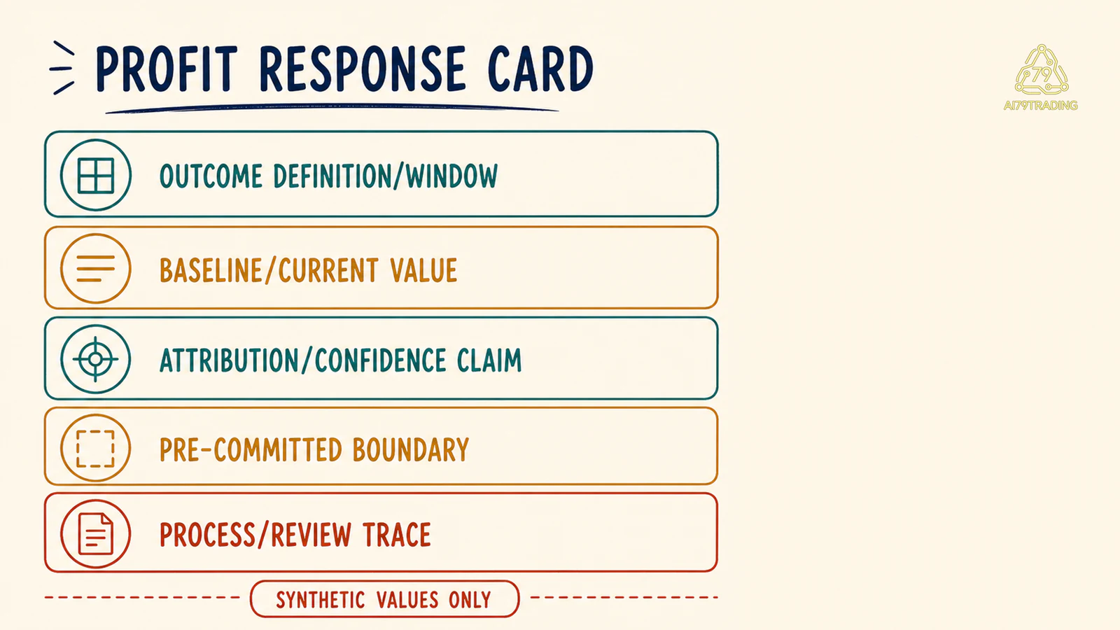 Thẻ Profit Response gồm năm trường bắt buộc