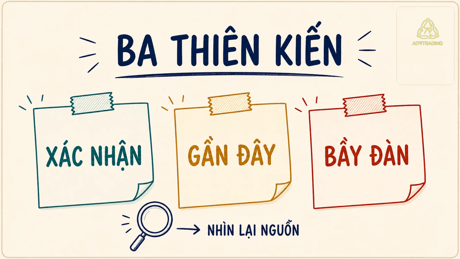 Ba tờ ghi chú minh họa thiên kiến xác nhận, gần đây và bầy đàn