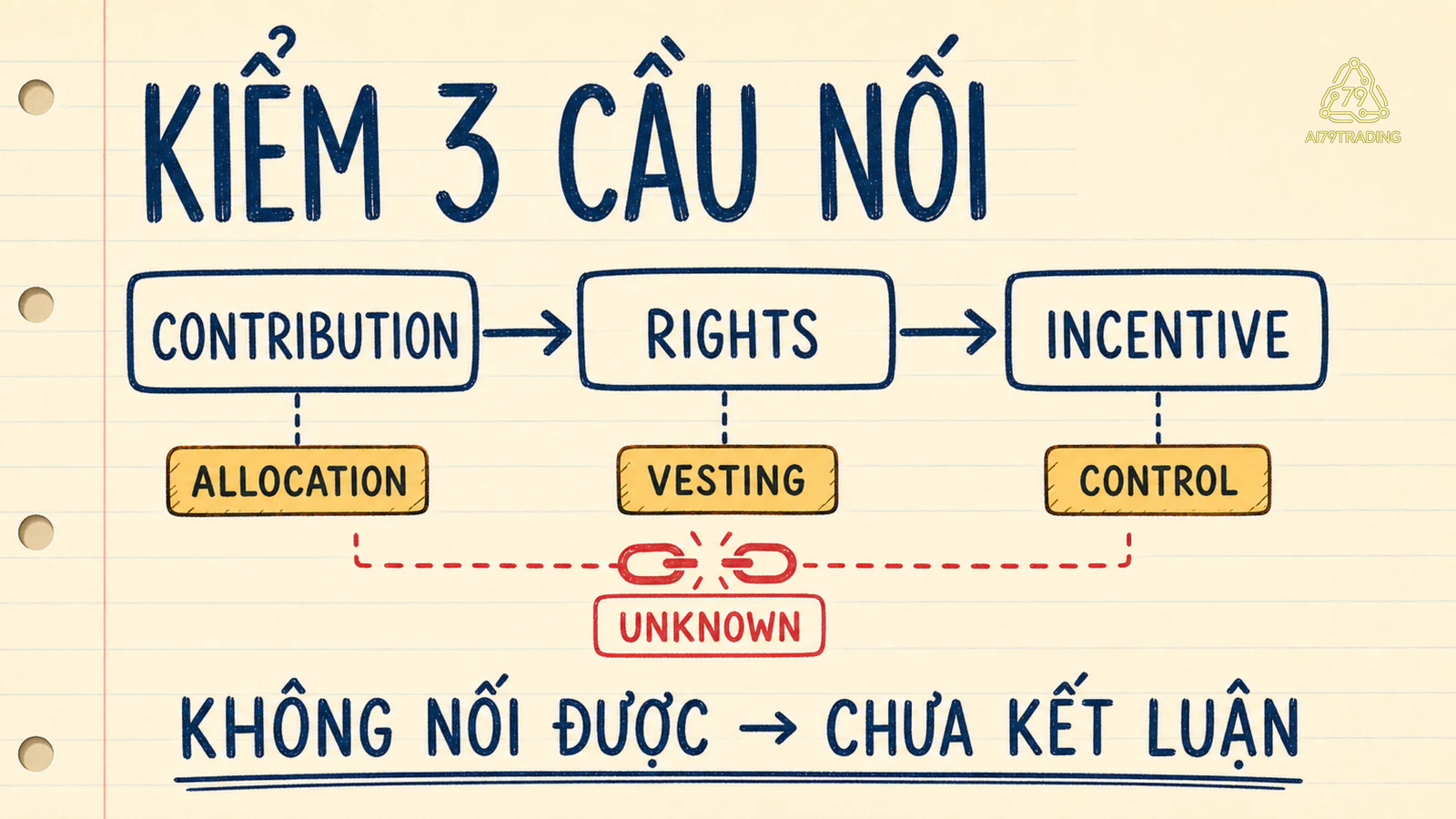 Luồng phần đóng góp, quyền lợi và phần thưởng khuyến khích của bên liên quan