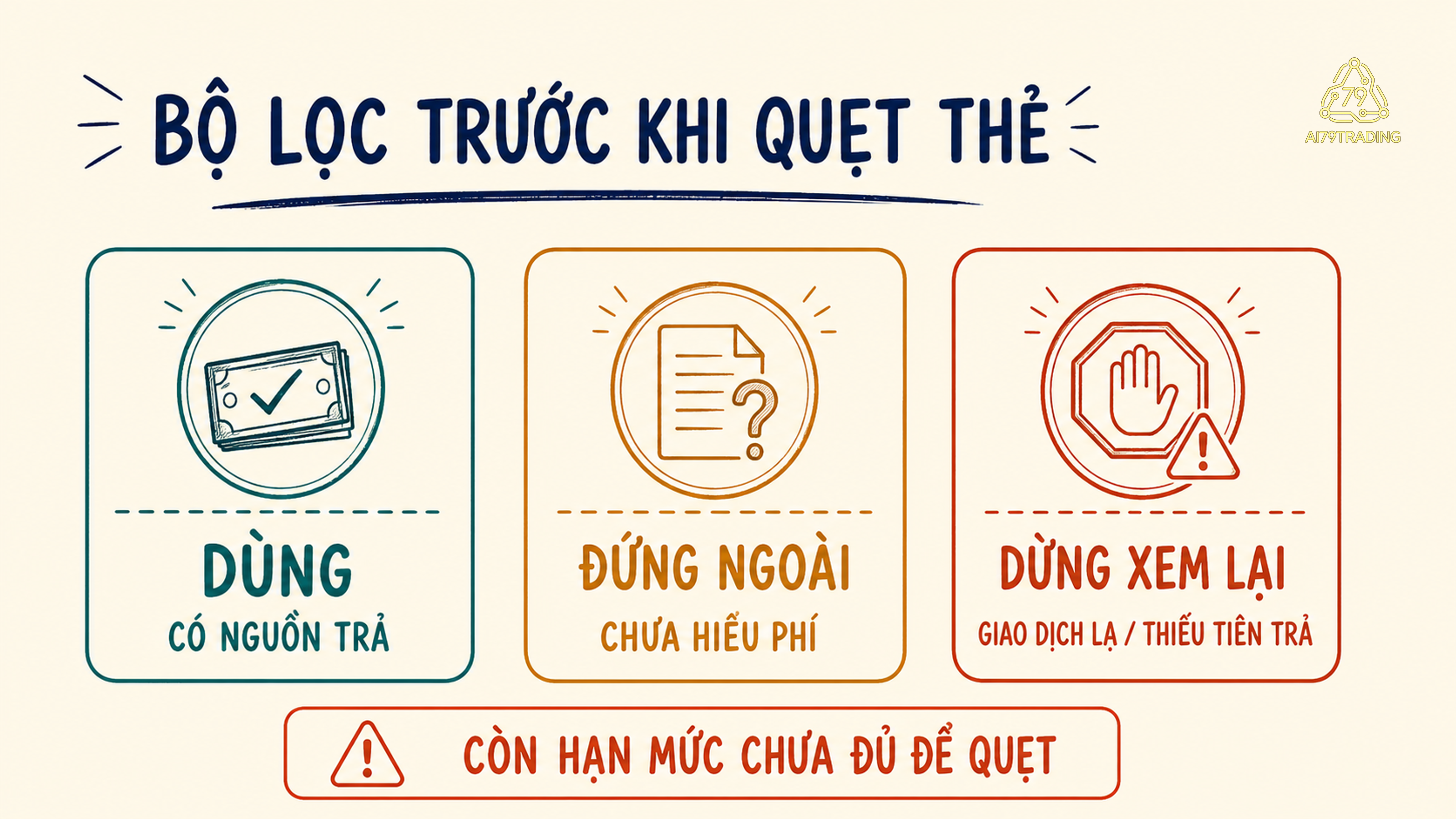 Bộ lọc ba trạng thái dùng thẻ, đứng ngoài hoặc dừng xem lại theo nguồn trả và dấu hiệu rủi ro