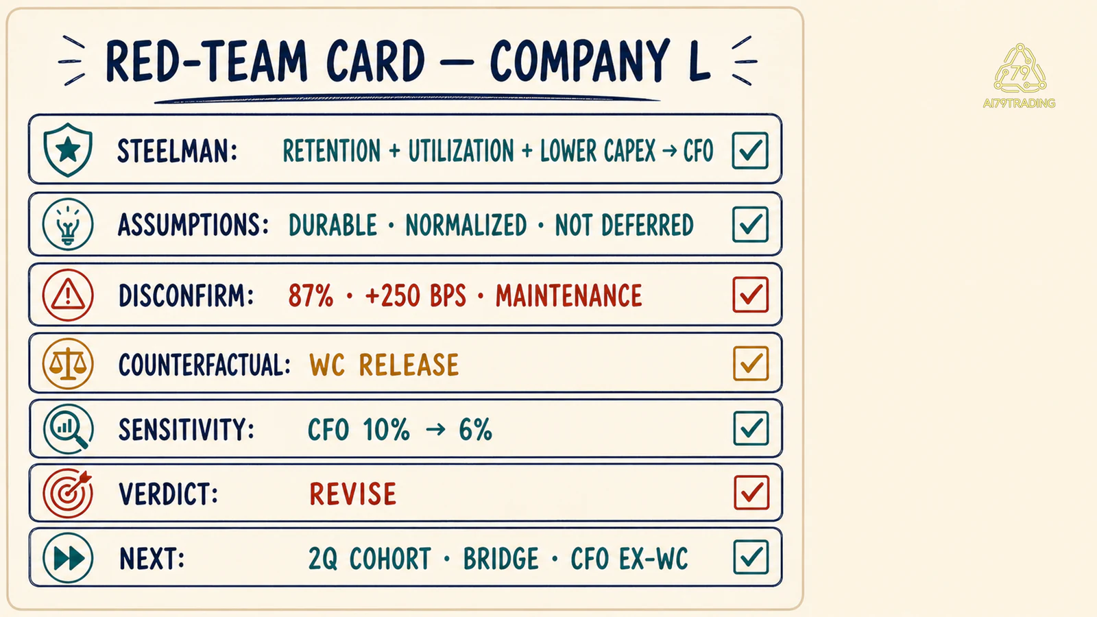 Red-Team Card Company L đã điền với counterfactual và verdict