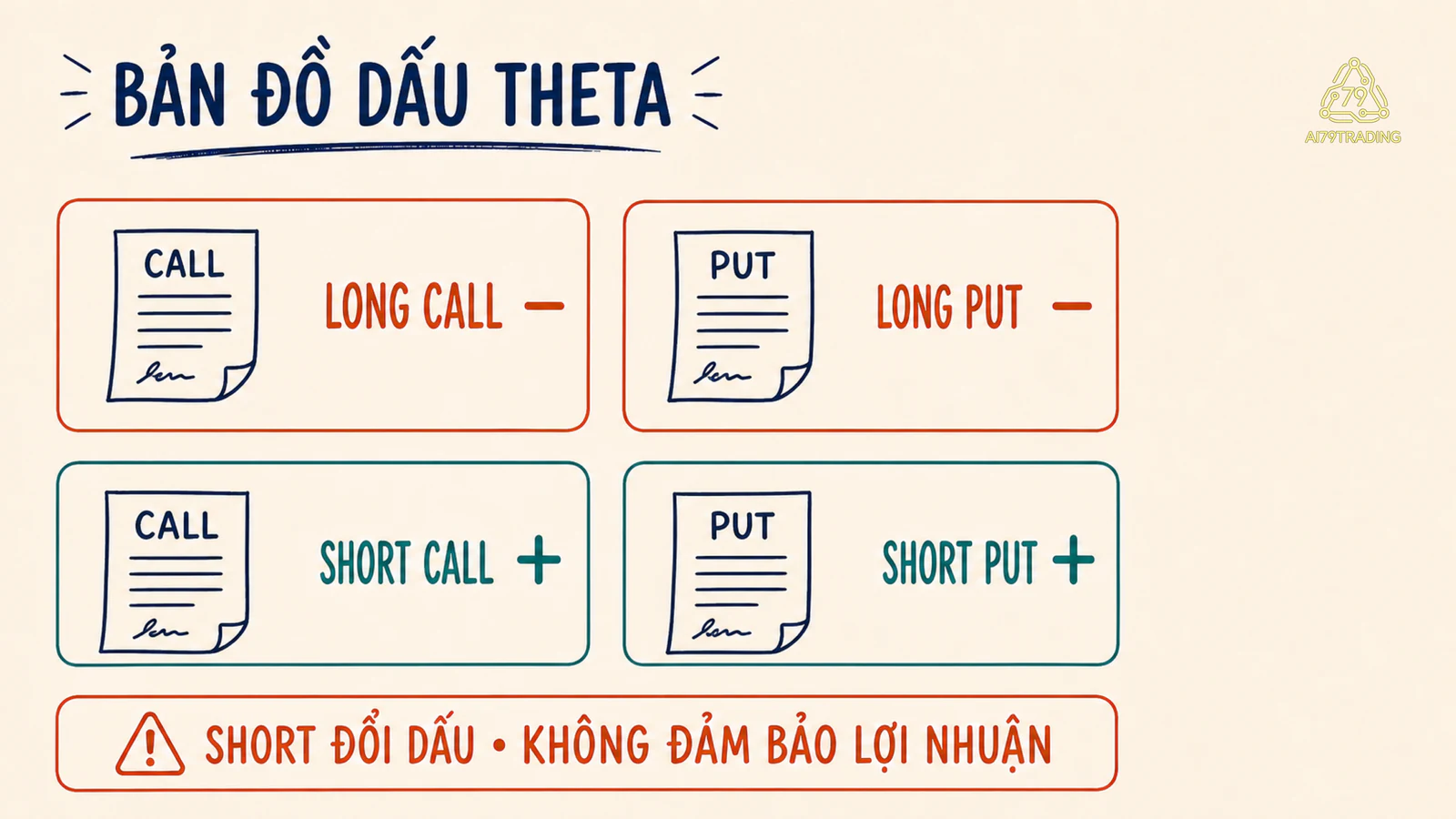 Bản đồ dấu Theta theo phía vị thế