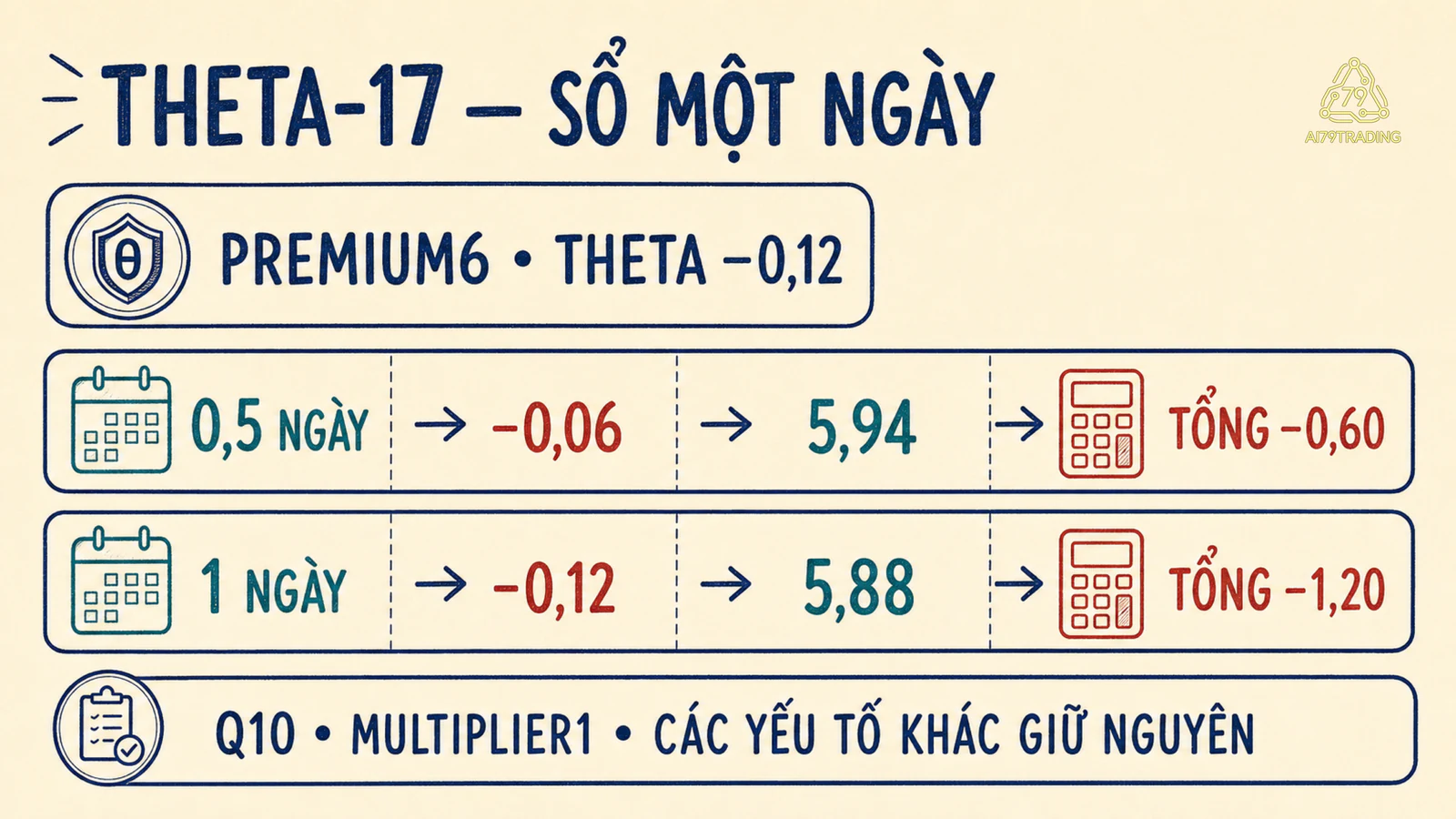 Sổ Theta 17 cho nửa ngày và một ngày