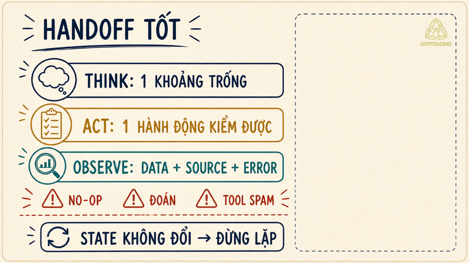 Handoff tốt giữa Think Act Observe và các lỗi no-op đoán tool spam