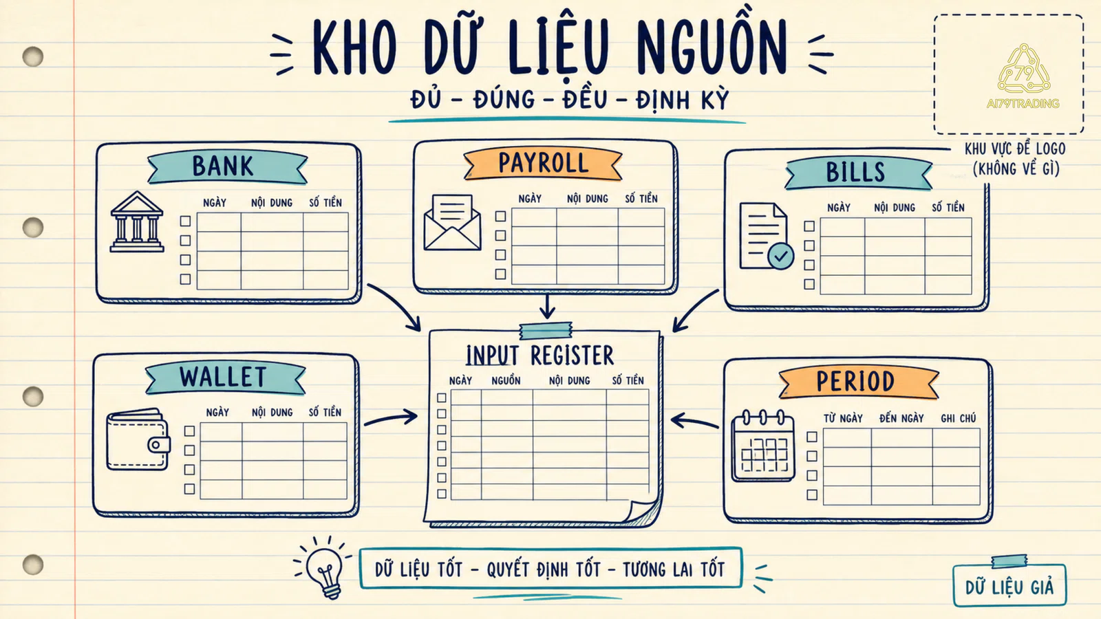 Bảng inventory nguồn dữ liệu tài chính