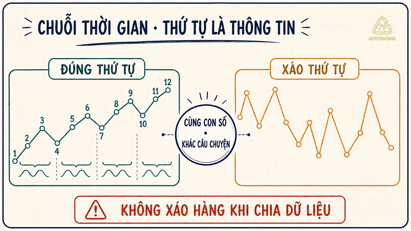 Cùng mười hai điểm được giữ đúng thứ tự và bị xáo thứ tự