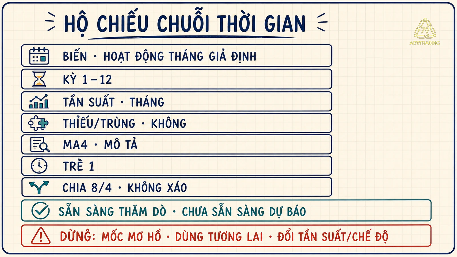 Hộ chiếu chuỗi thời gian đã điền và phép chia tám kỳ trước, bốn kỳ sau