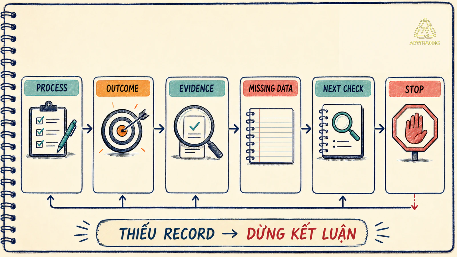 Bảng tách process outcome và dữ liệu thiếu