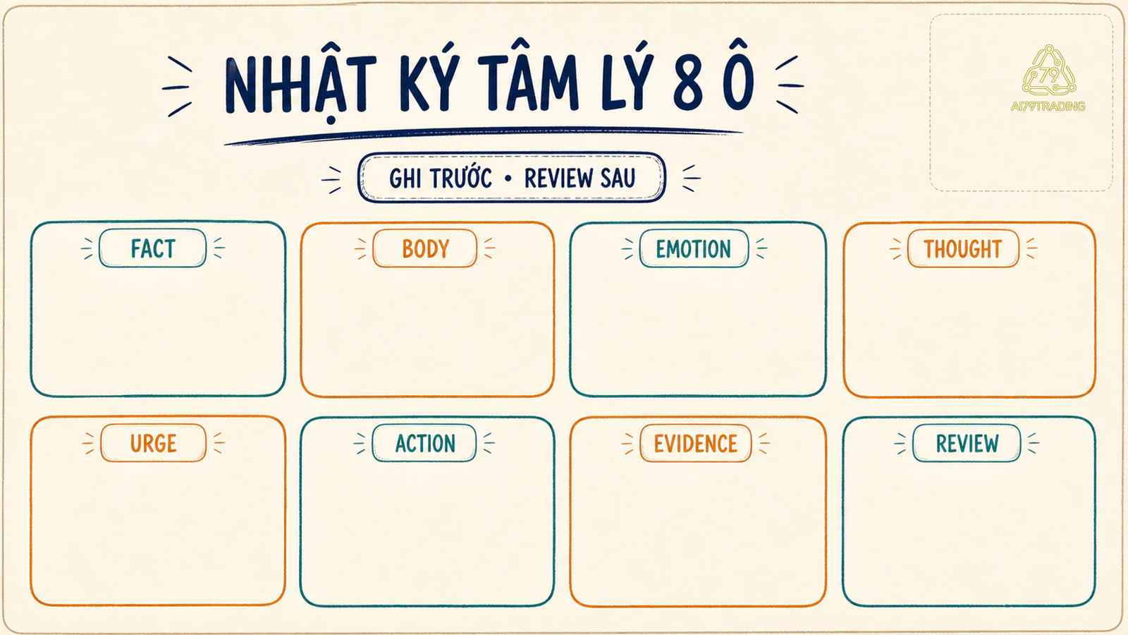 Journal tâm lý gồm tám ô từ fact đến review