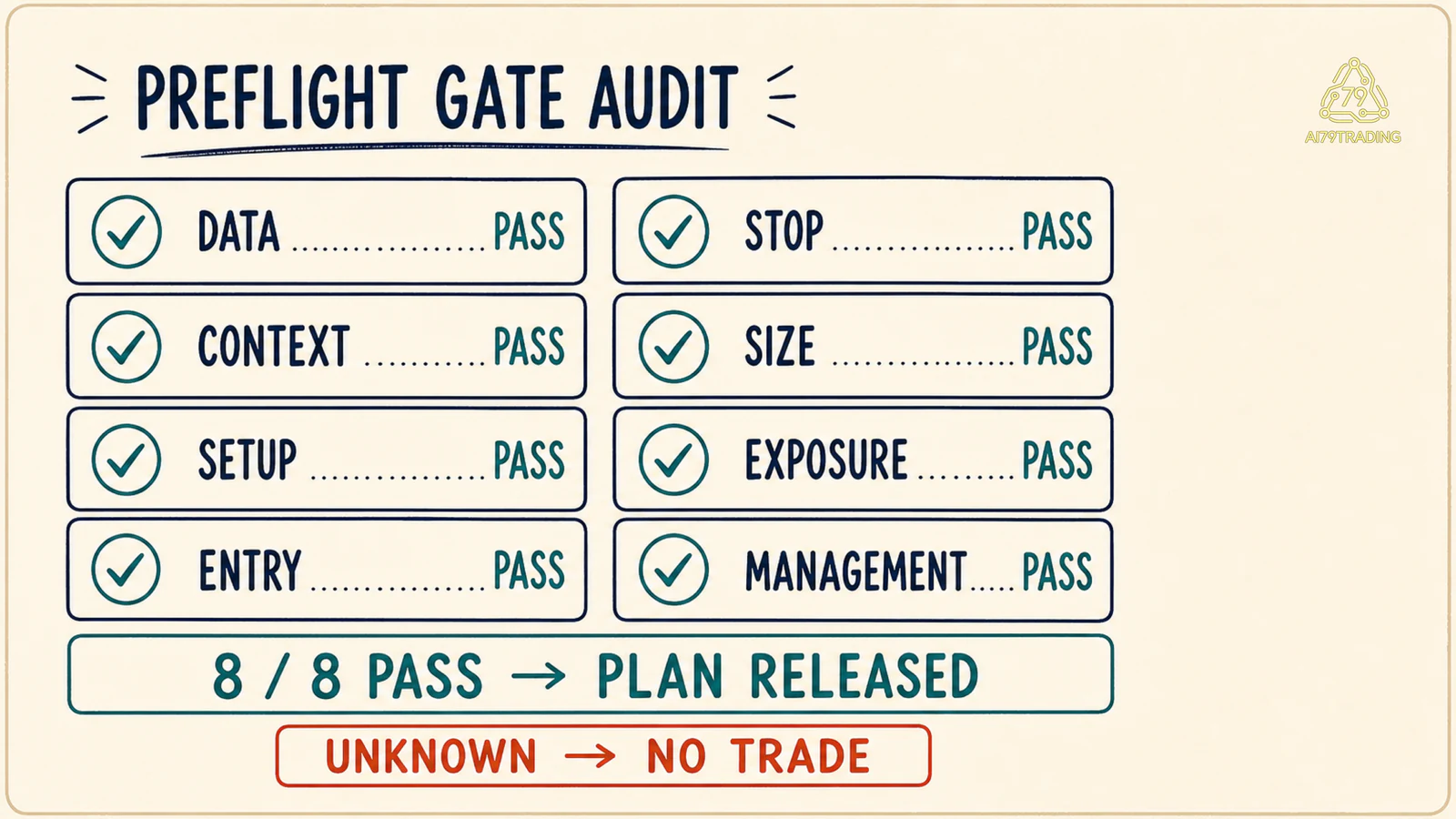 Bảng tám gate của TP-49 đều pass trước trạng thái plan released
