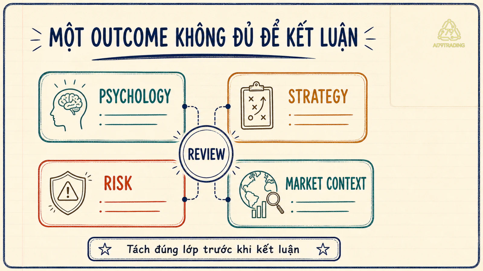 Bốn ô phân biệt tâm lý chiến lược risk và bối cảnh thị trường
