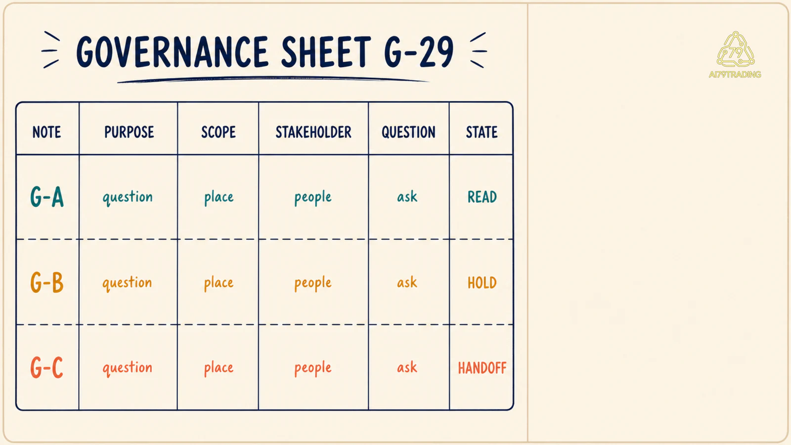 Worksheet G-29 ba hàng có purpose, scope, stakeholder, question và state