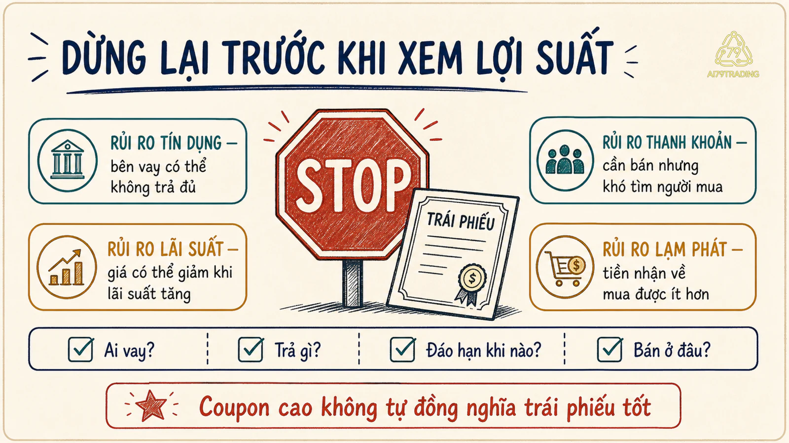 Bản đồ bốn rủi ro tín dụng, lãi suất, thanh khoản và lạm phát với điểm dừng khi thiếu dữ liệu