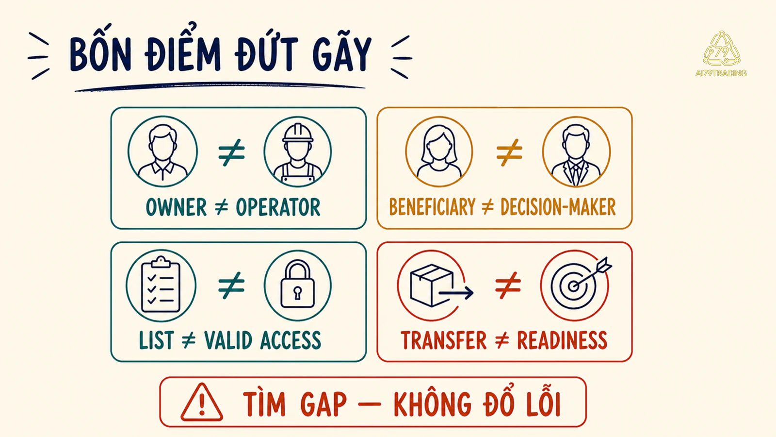 Bốn điểm đứt gãy thường gặp trong chuyển giao liên thế hệ