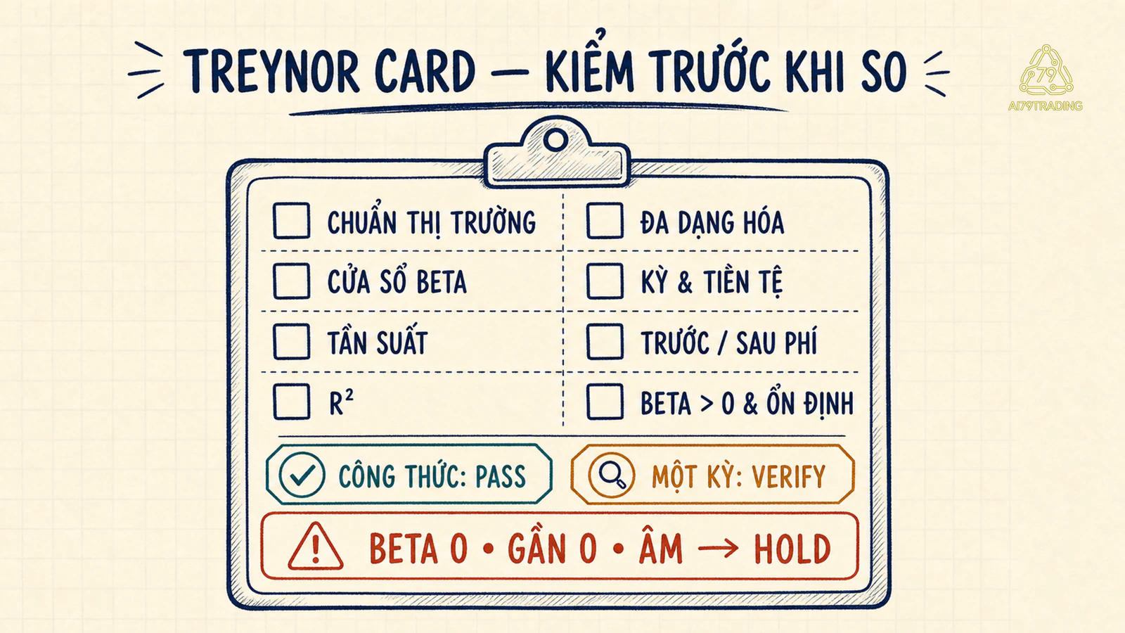Phiếu kiểm Treynor gồm chuẩn cửa sổ tần suất R bình phương đa dạng hóa kỳ và phí