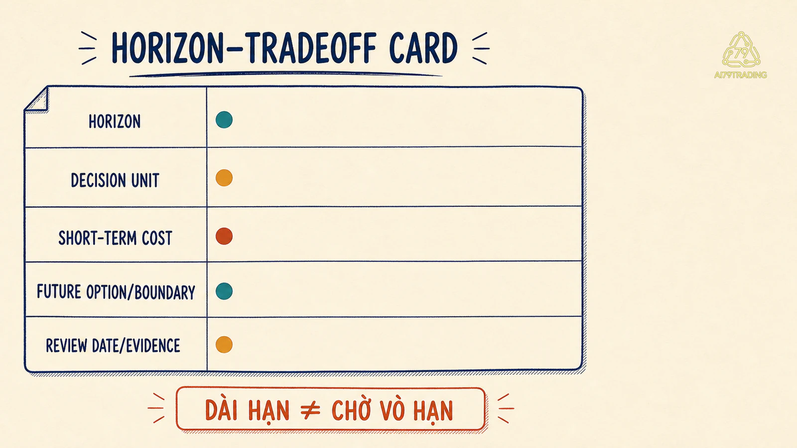 Năm field của Horizon–Tradeoff Card