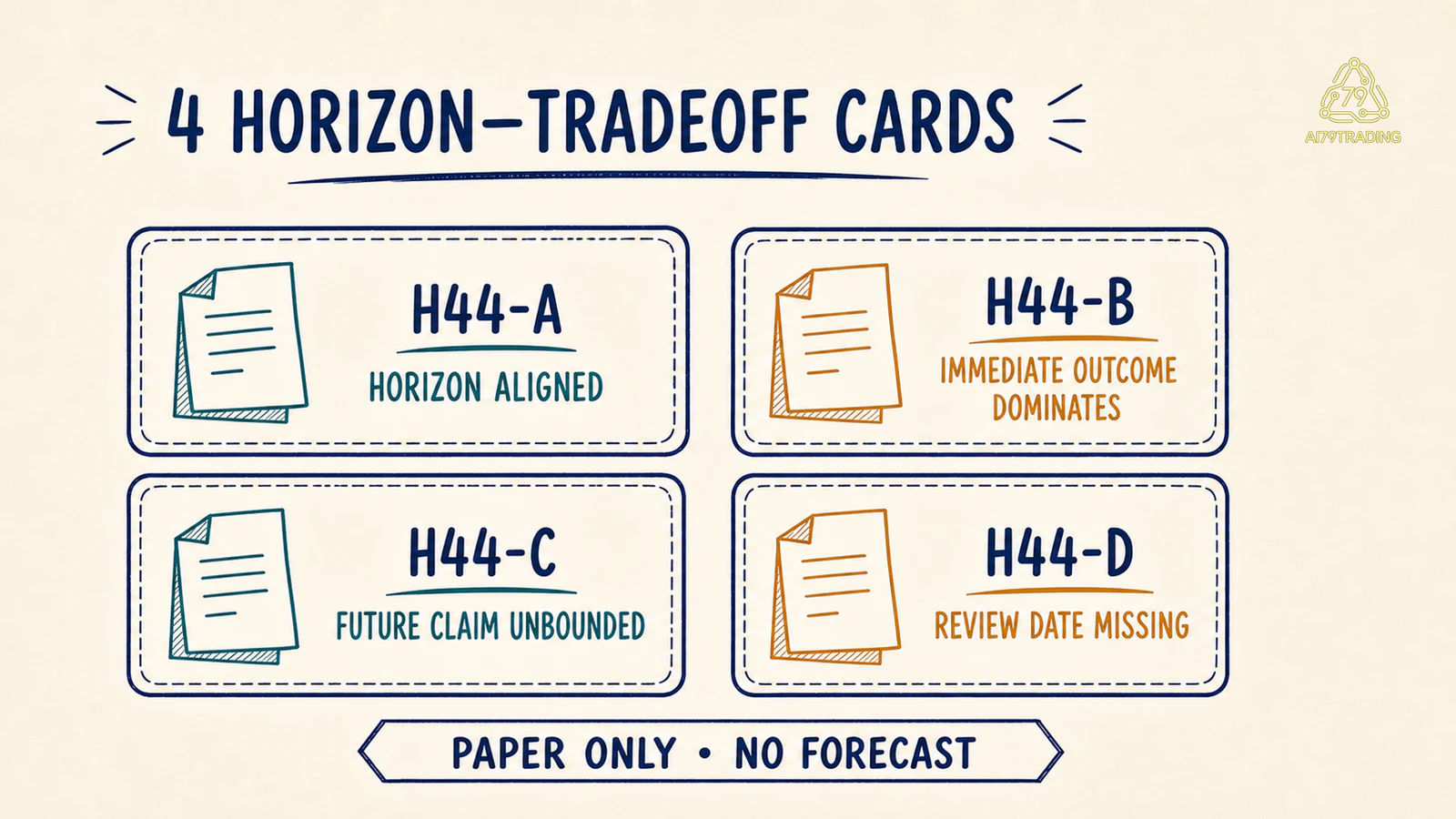 Bốn Horizon–Tradeoff Card