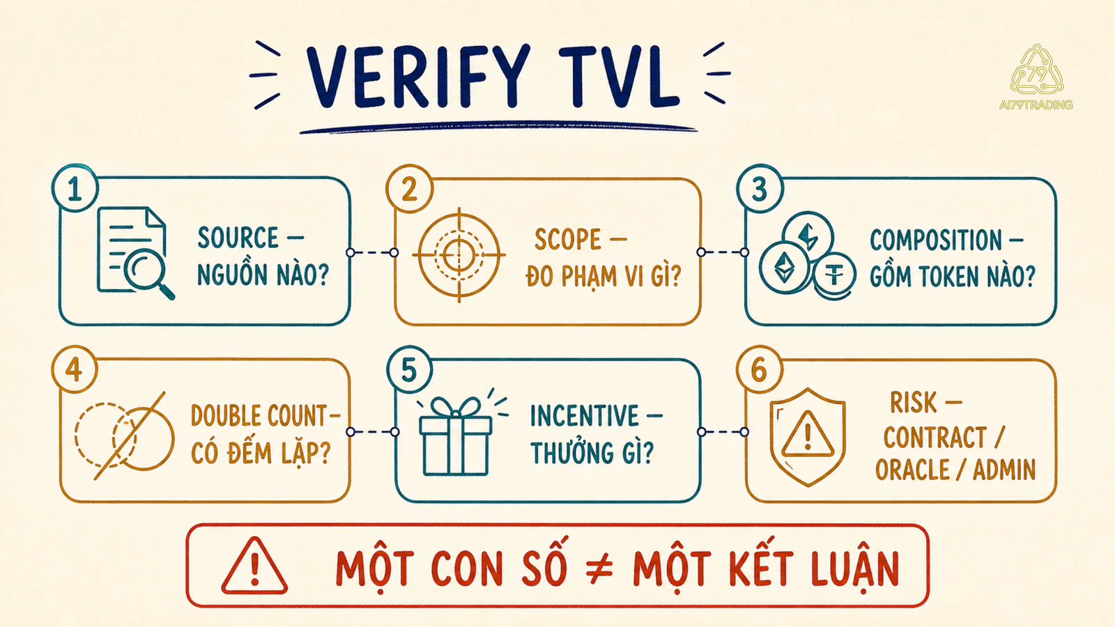 Danh sách kiểm tra xác minh TVL