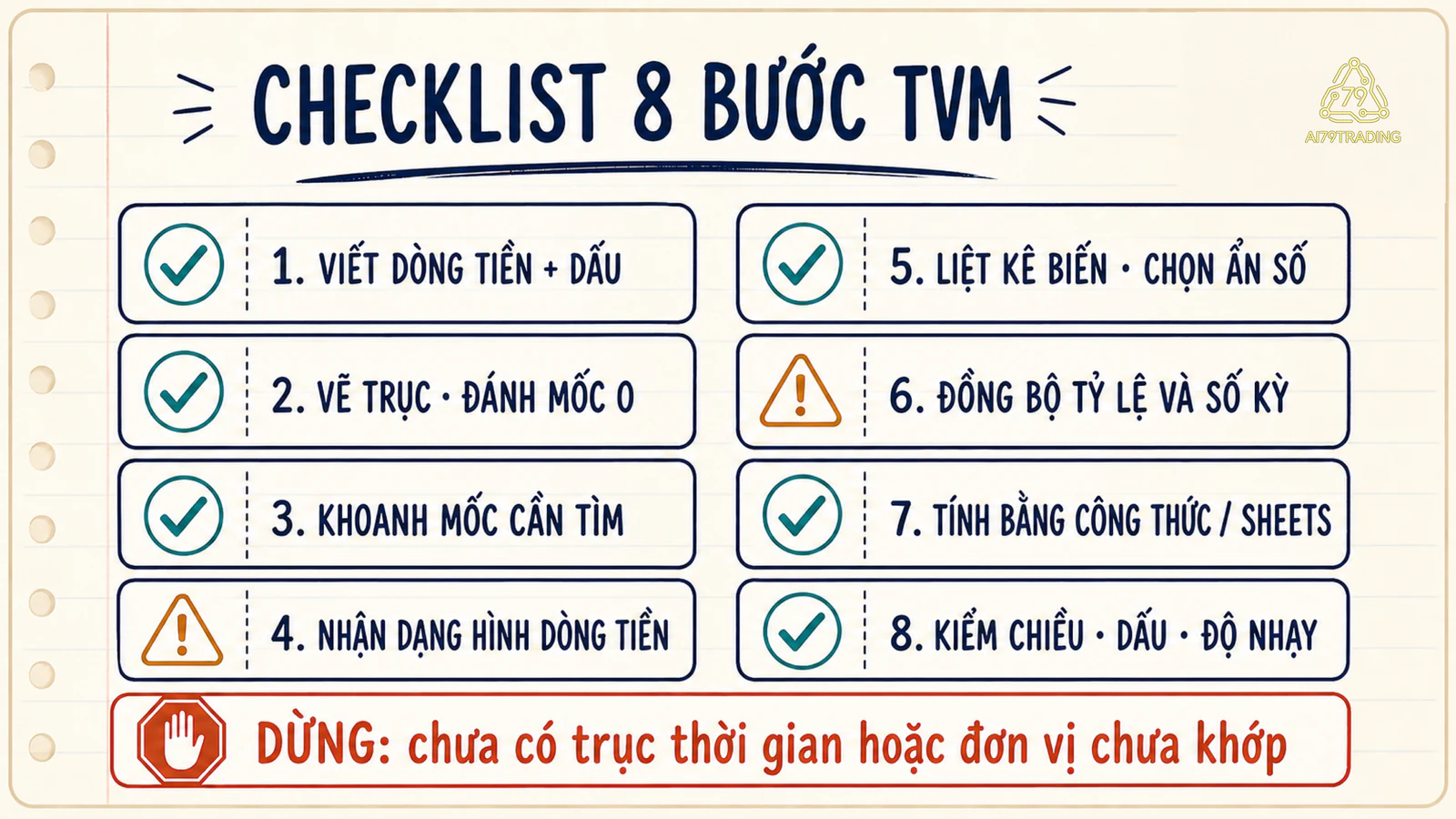 Checklist tám bước kiểm tra một bài toán TVM