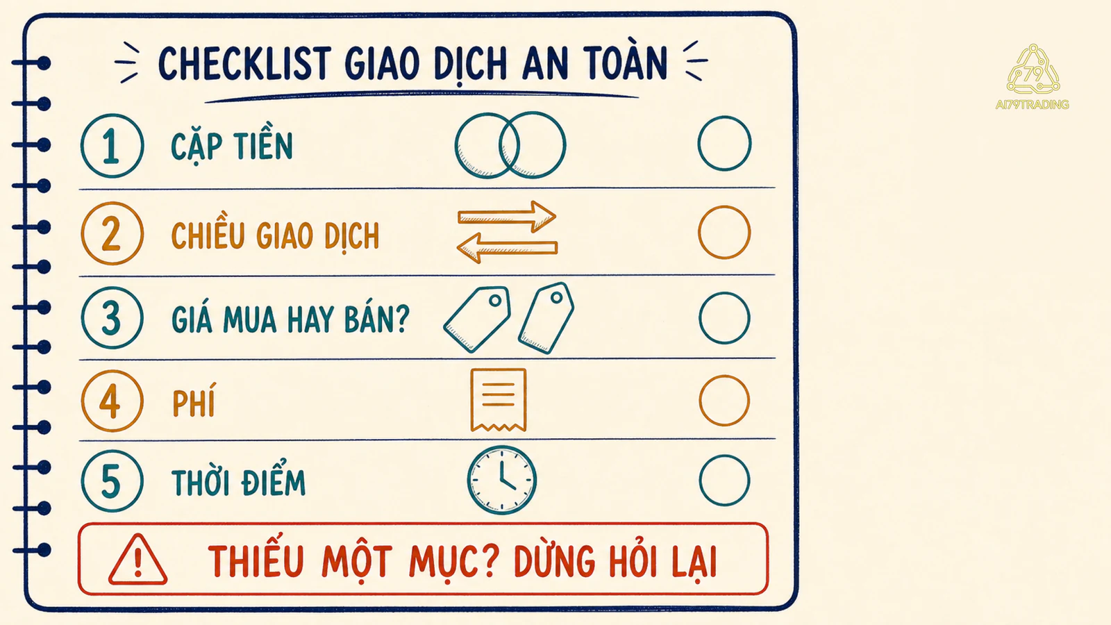Phiếu kiểm tra có năm ô: cặp tiền, chiều giao dịch, giá mua-bán, phí và thời điểm hiệu lực