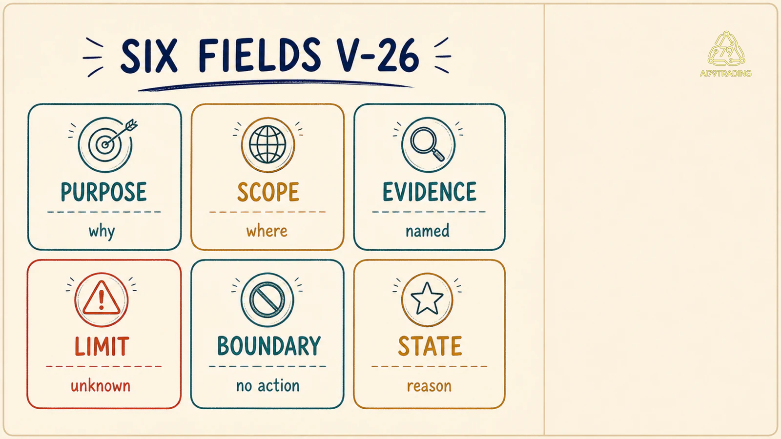 Sáu field V-26 gồm purpose, scope, evidence, limit, boundary và state