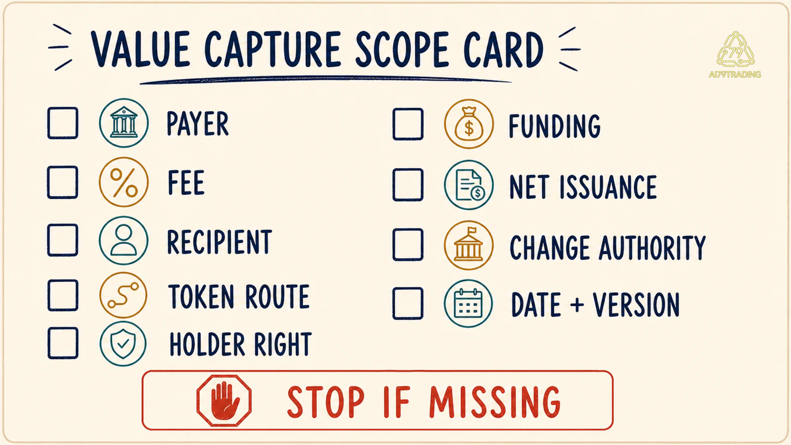 Phiếu kiểm tra value capture gồm payer, fee, recipient, token route, holder right, funding và change authority