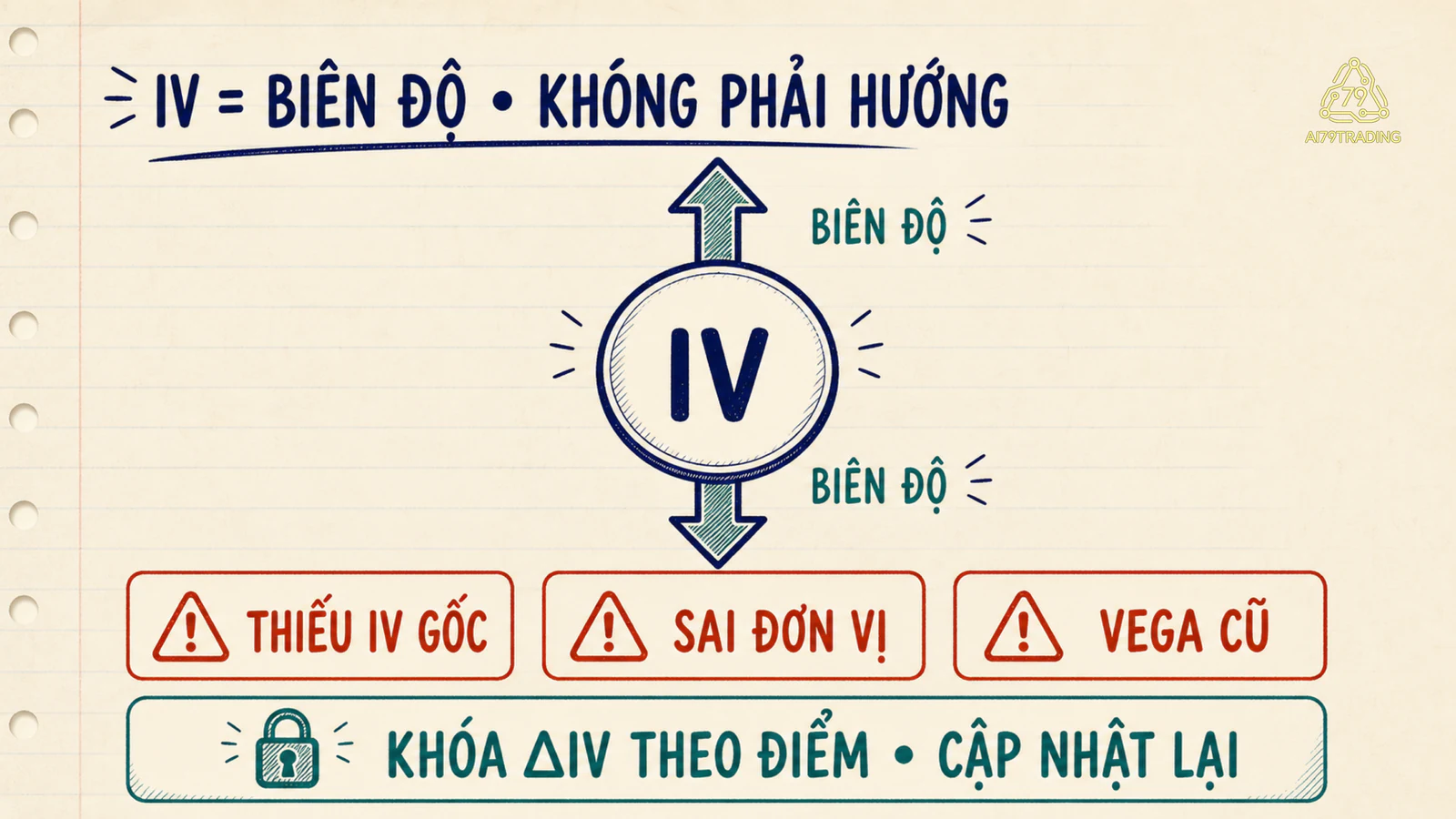 IV nói biên độ không nói hướng và cổng dừng